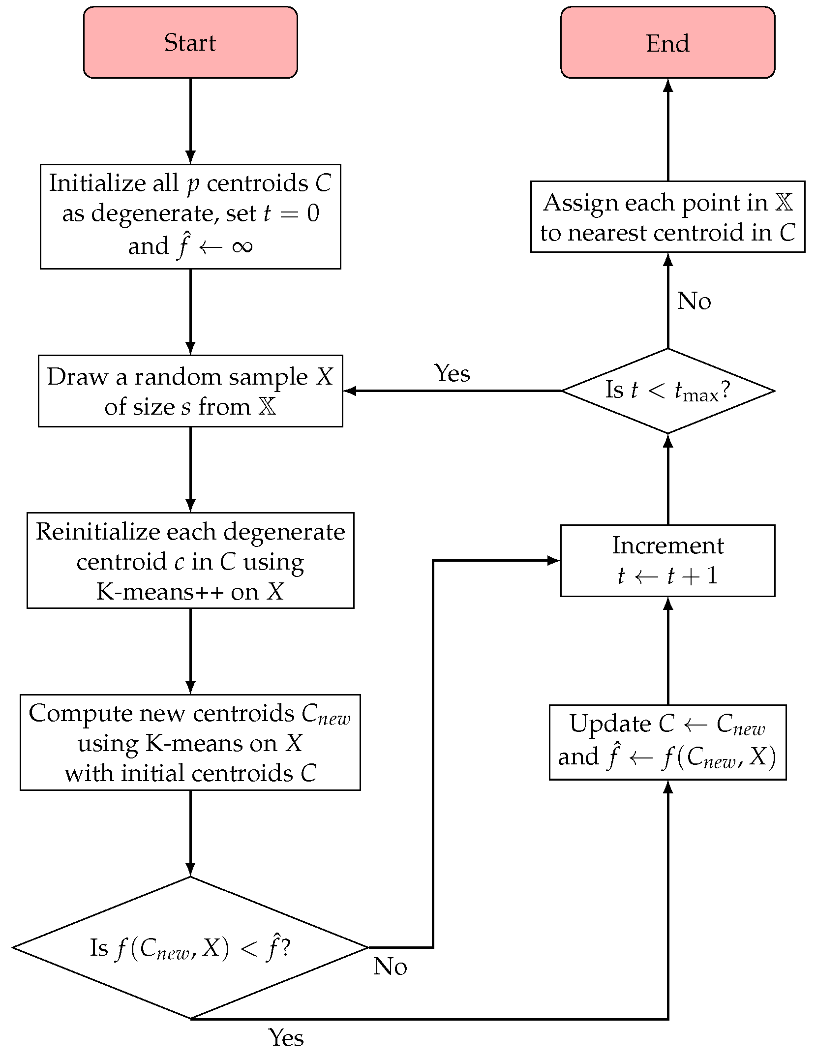Mathematics 13 03667 g002