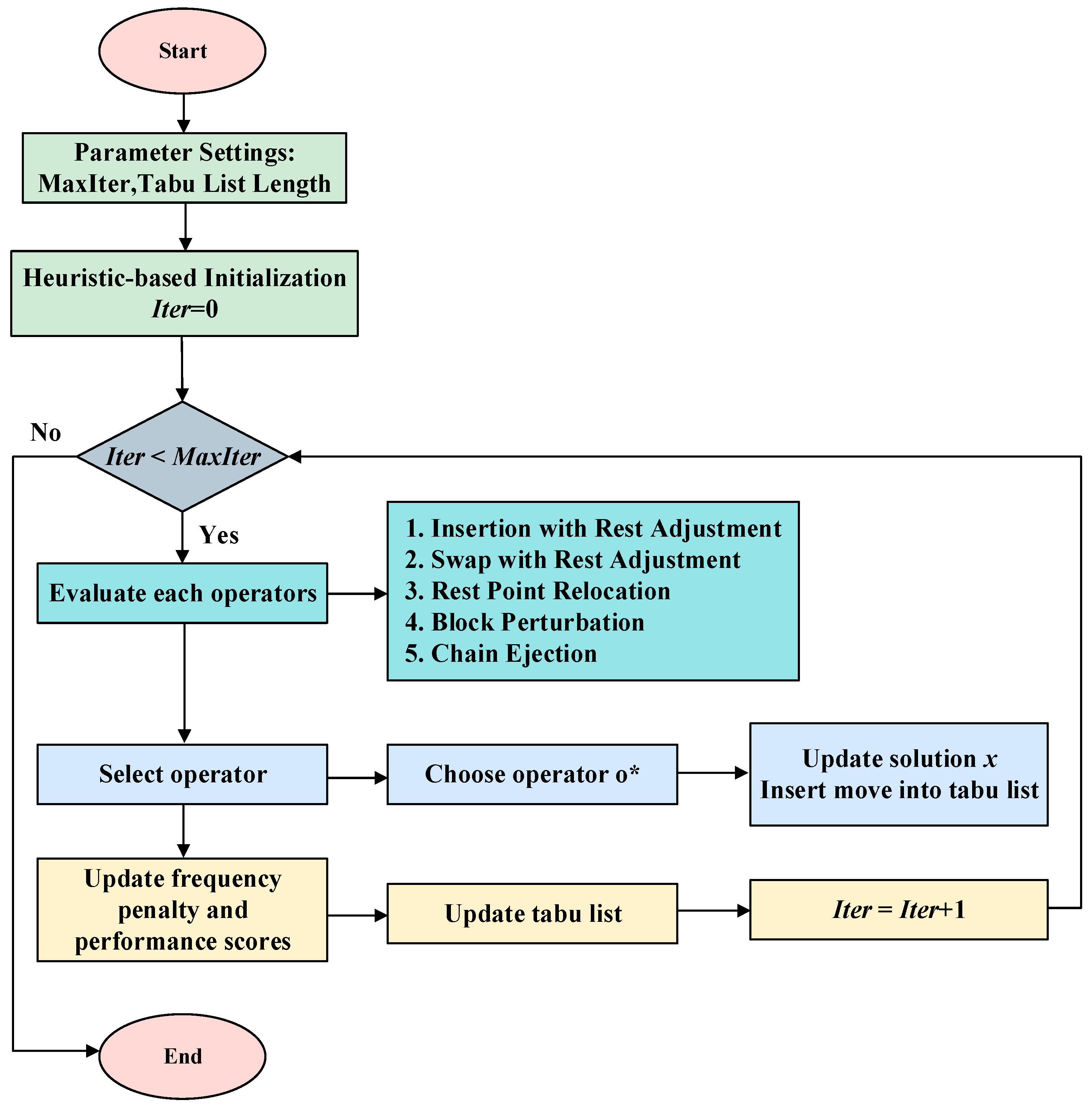 Mathematics 13 03670 g008