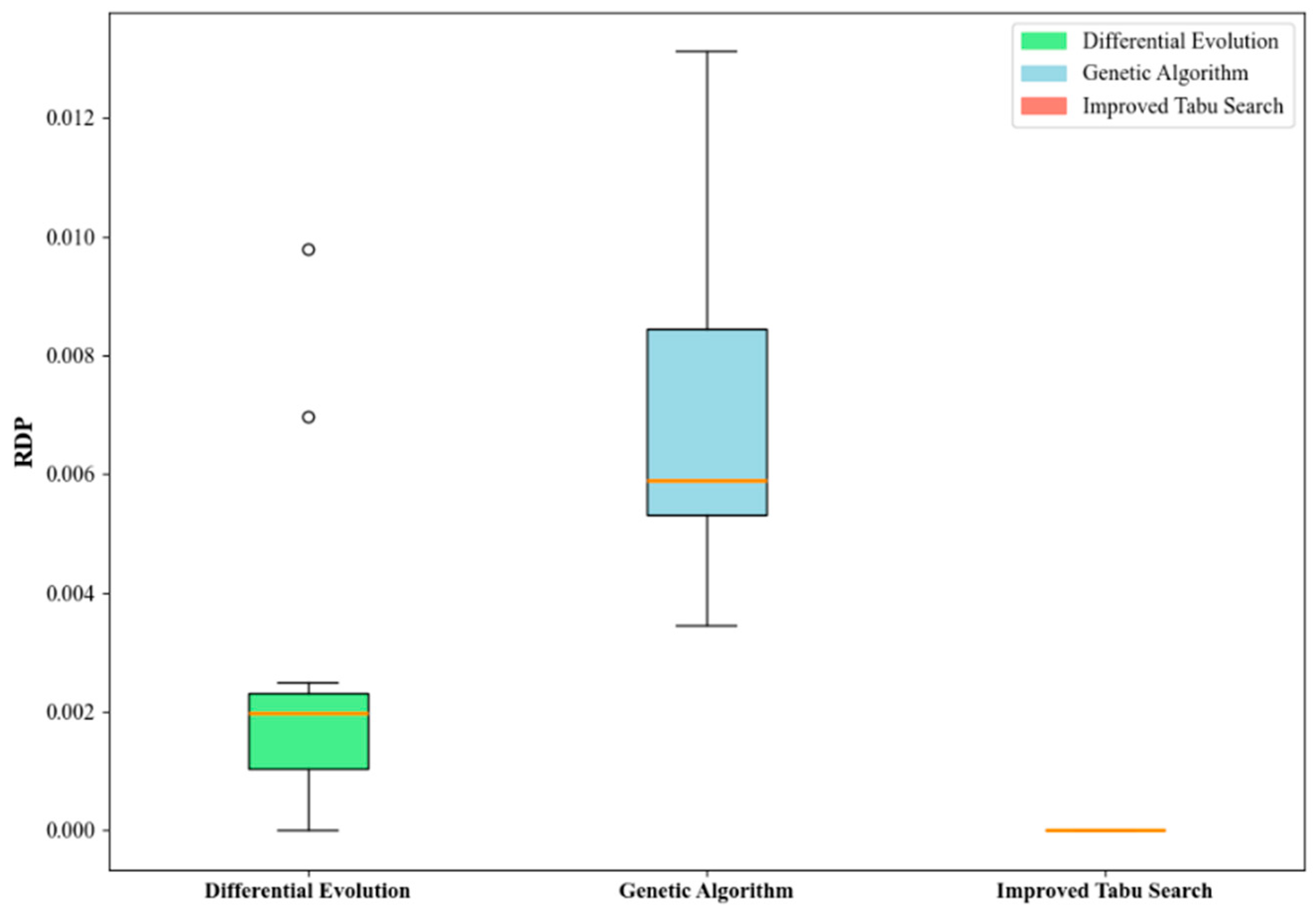 Mathematics 13 03670 g012