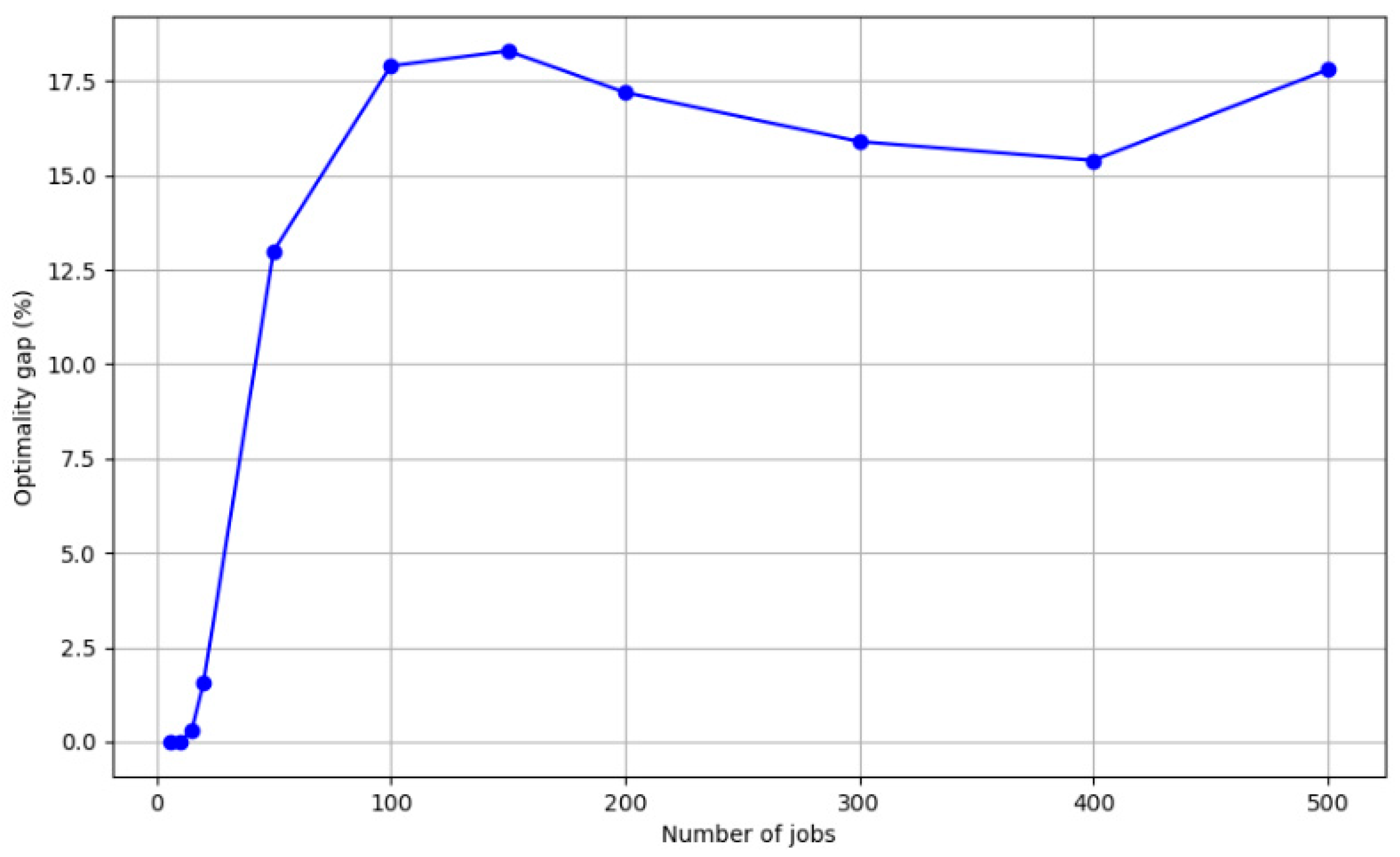 Mathematics 13 03670 g013