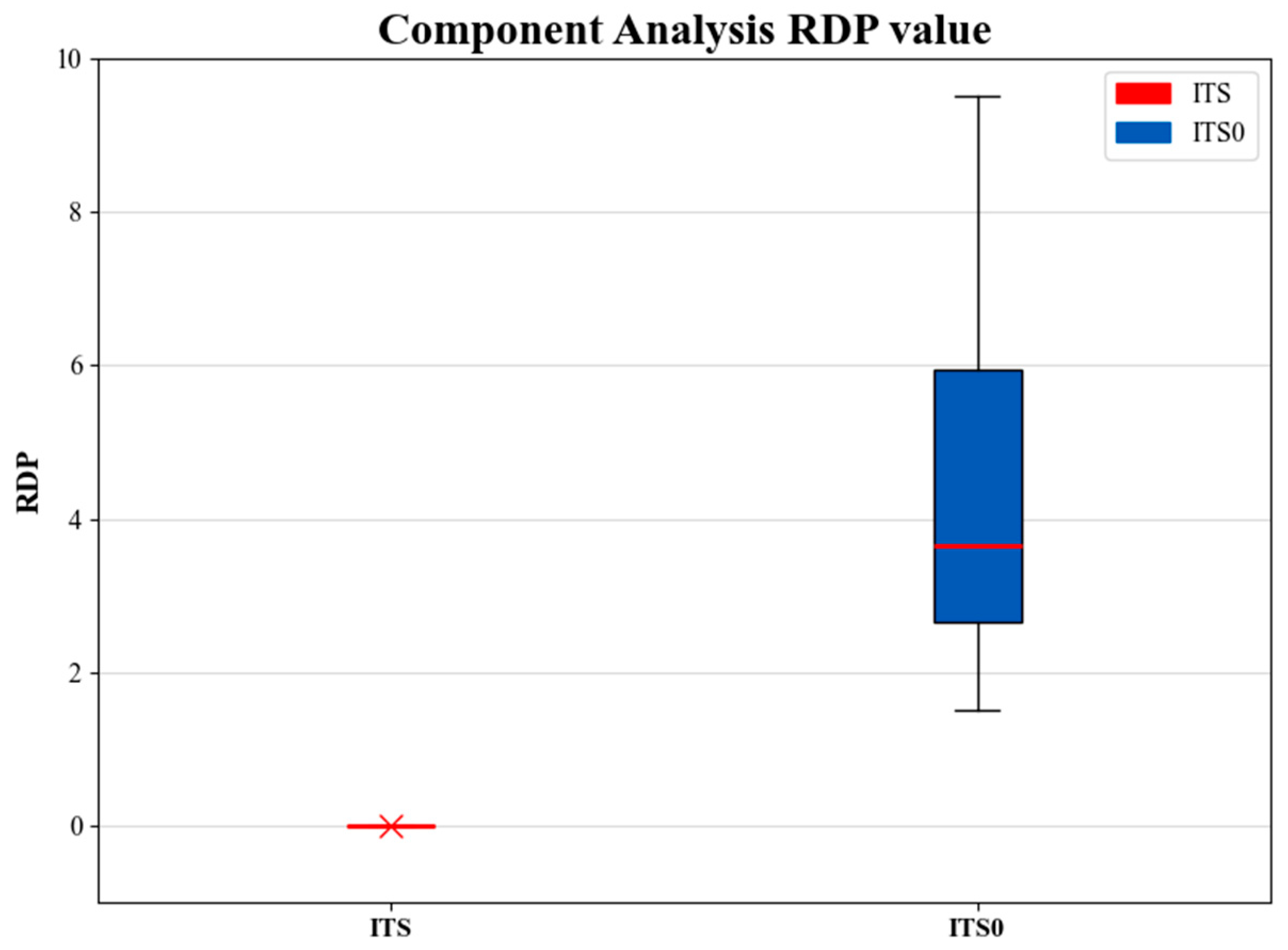 Mathematics 13 03670 g015