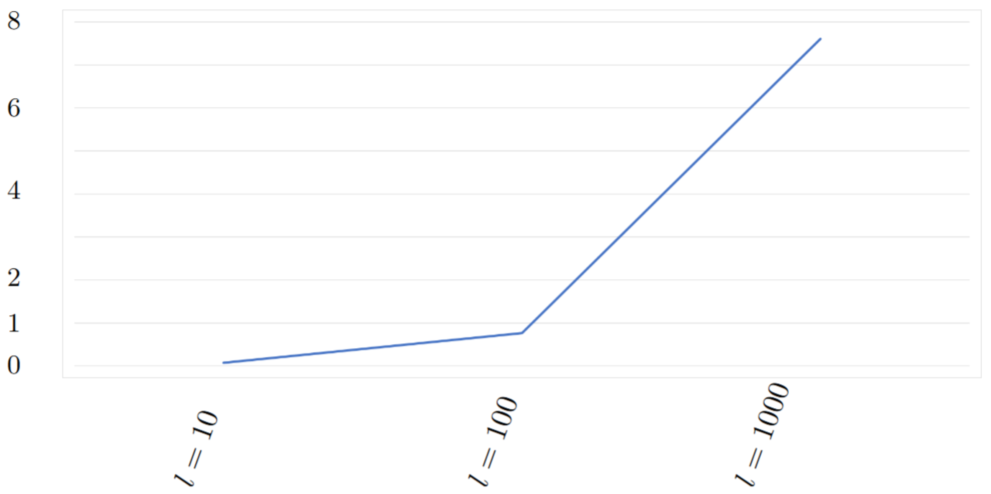 Mathematics 13 03672 g002