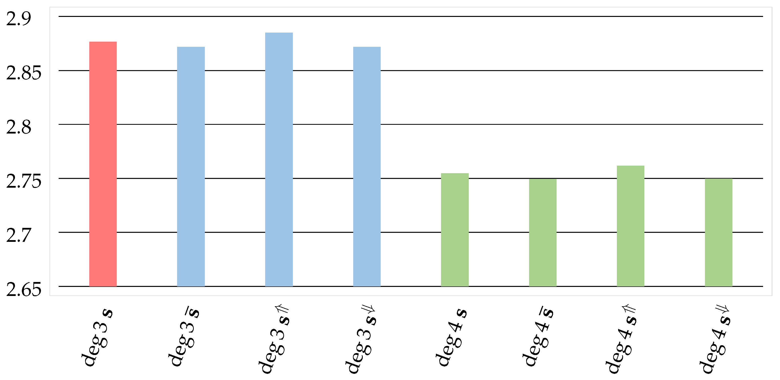 Mathematics 13 03672 g003