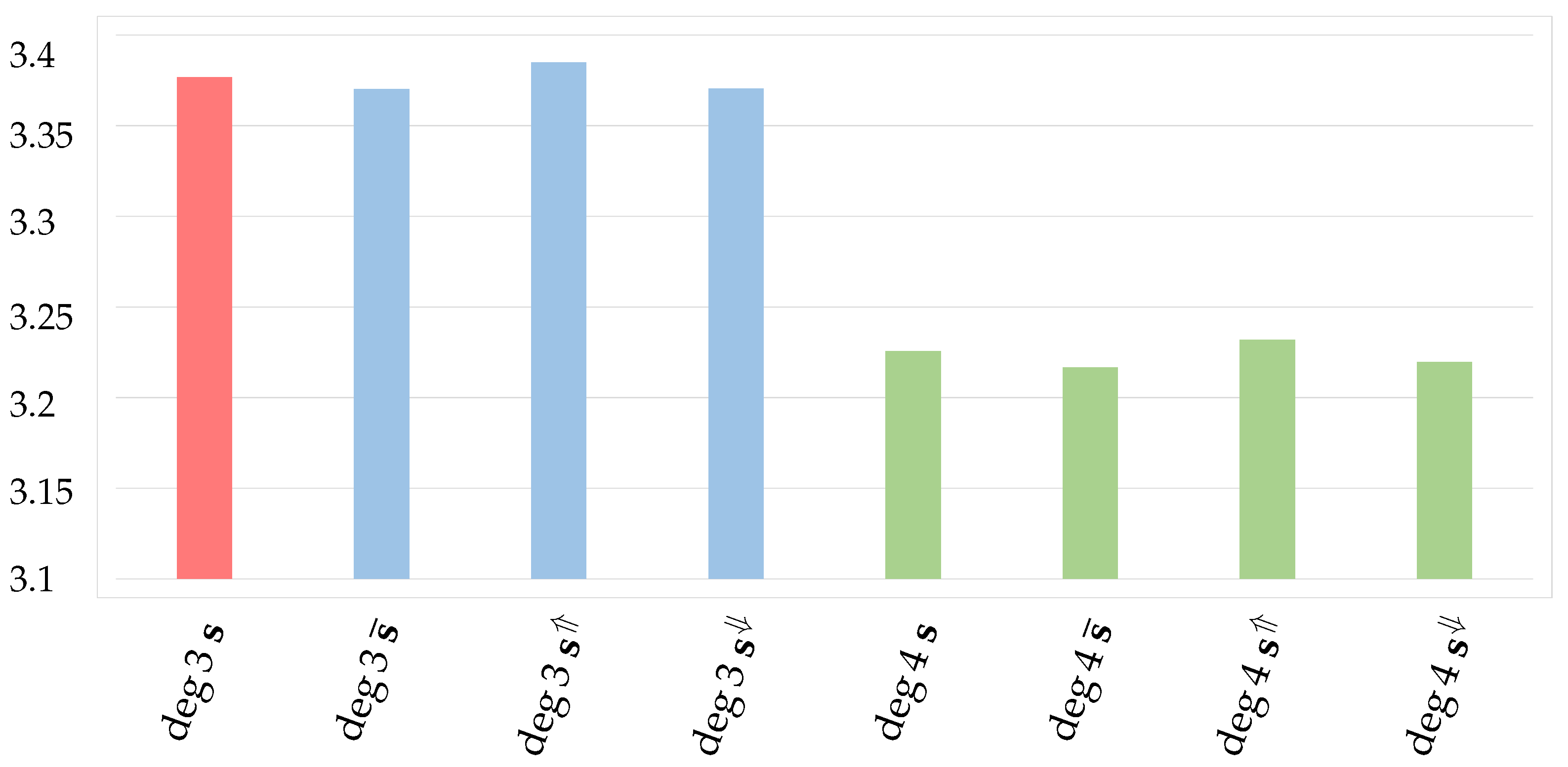 Mathematics 13 03672 g004