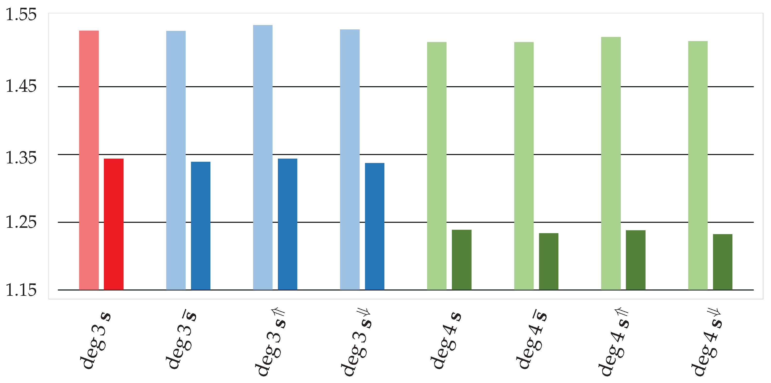 Mathematics 13 03672 g005
