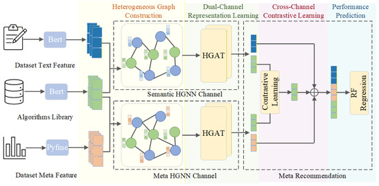 Dual-Channel Heterogeneous Graph Neural Network for Automatic Algorithm ...