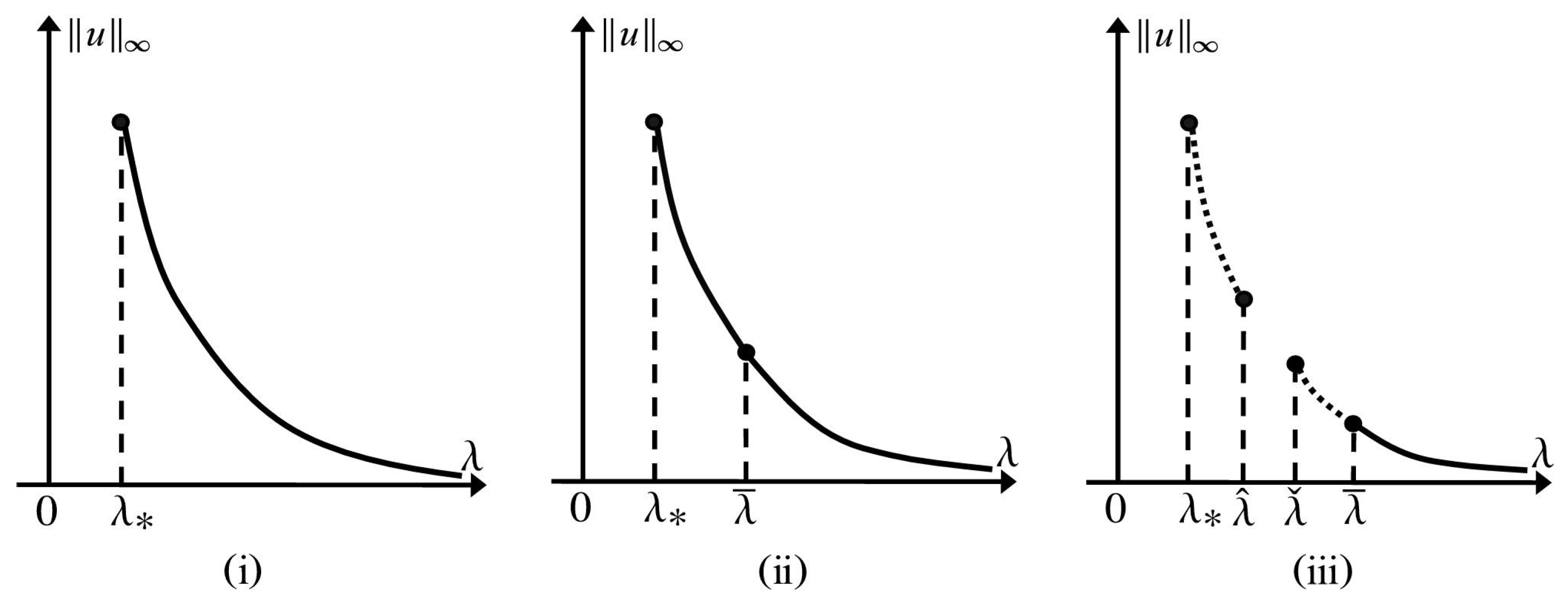Mathematics 13 03680 g001