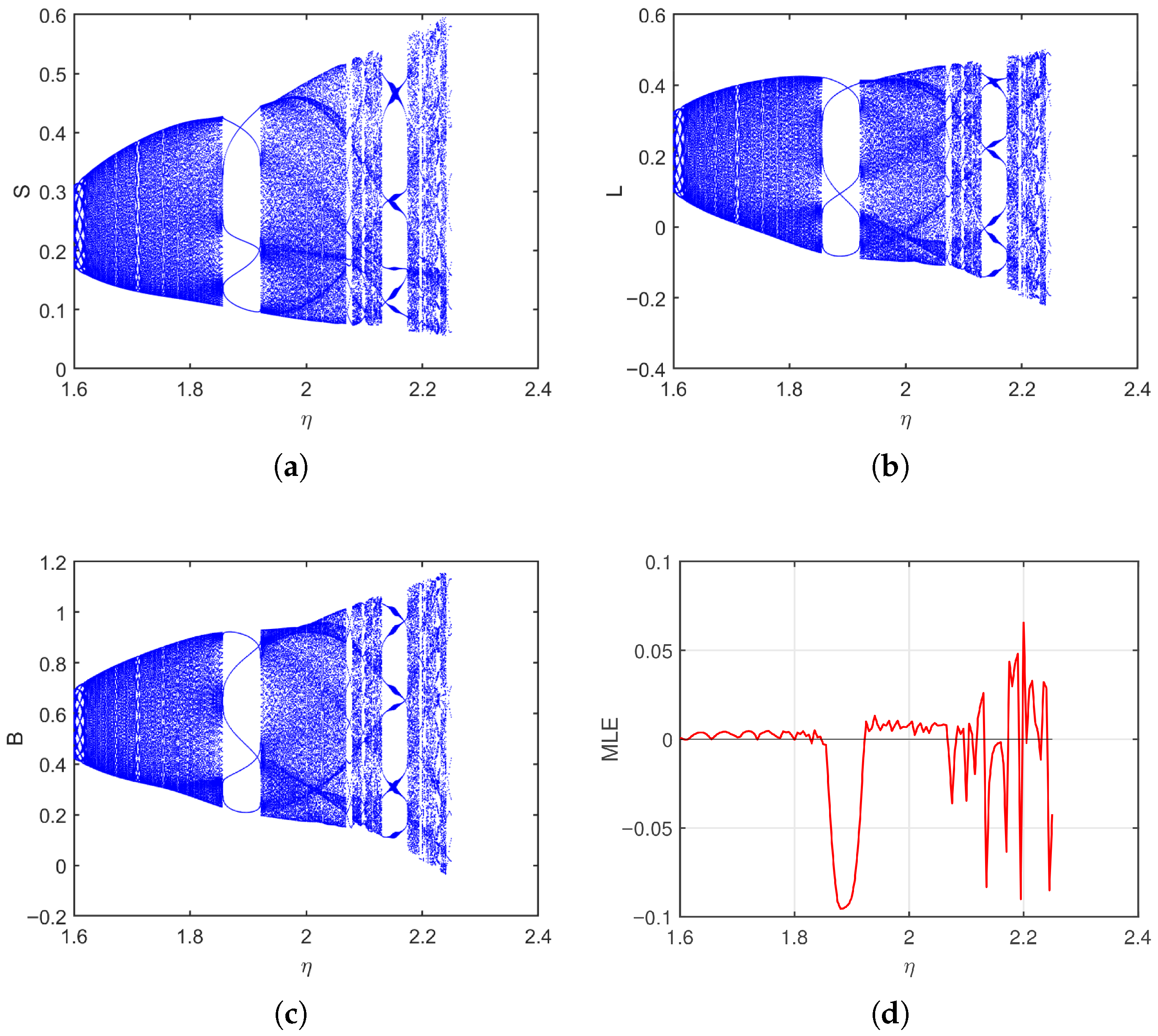 Mathematics 13 03681 g002