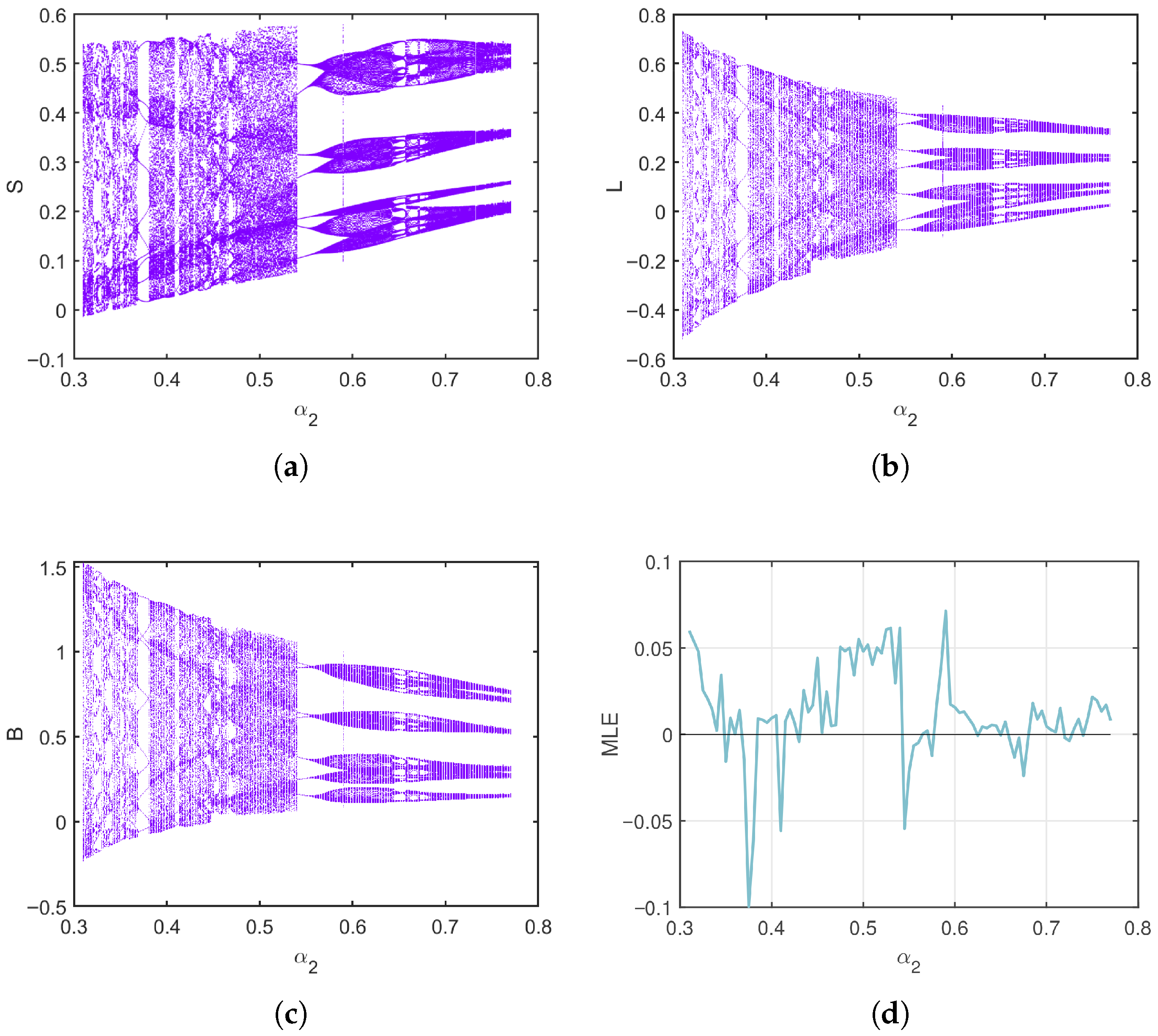 Mathematics 13 03681 g004