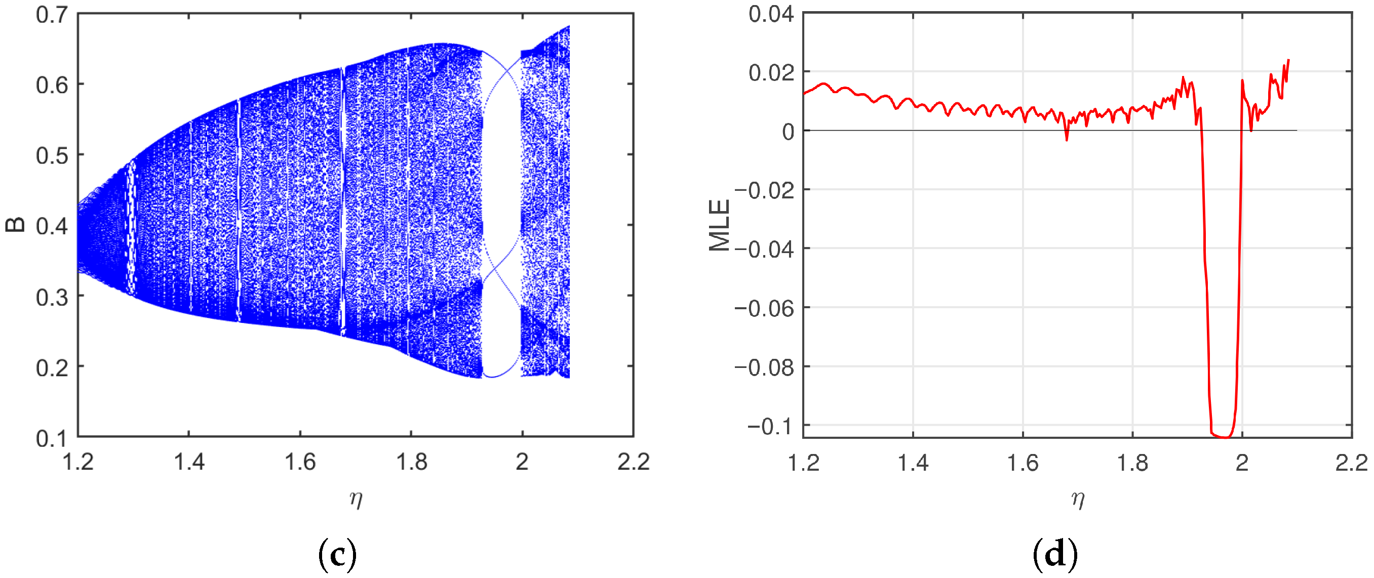 Mathematics 13 03681 g010b