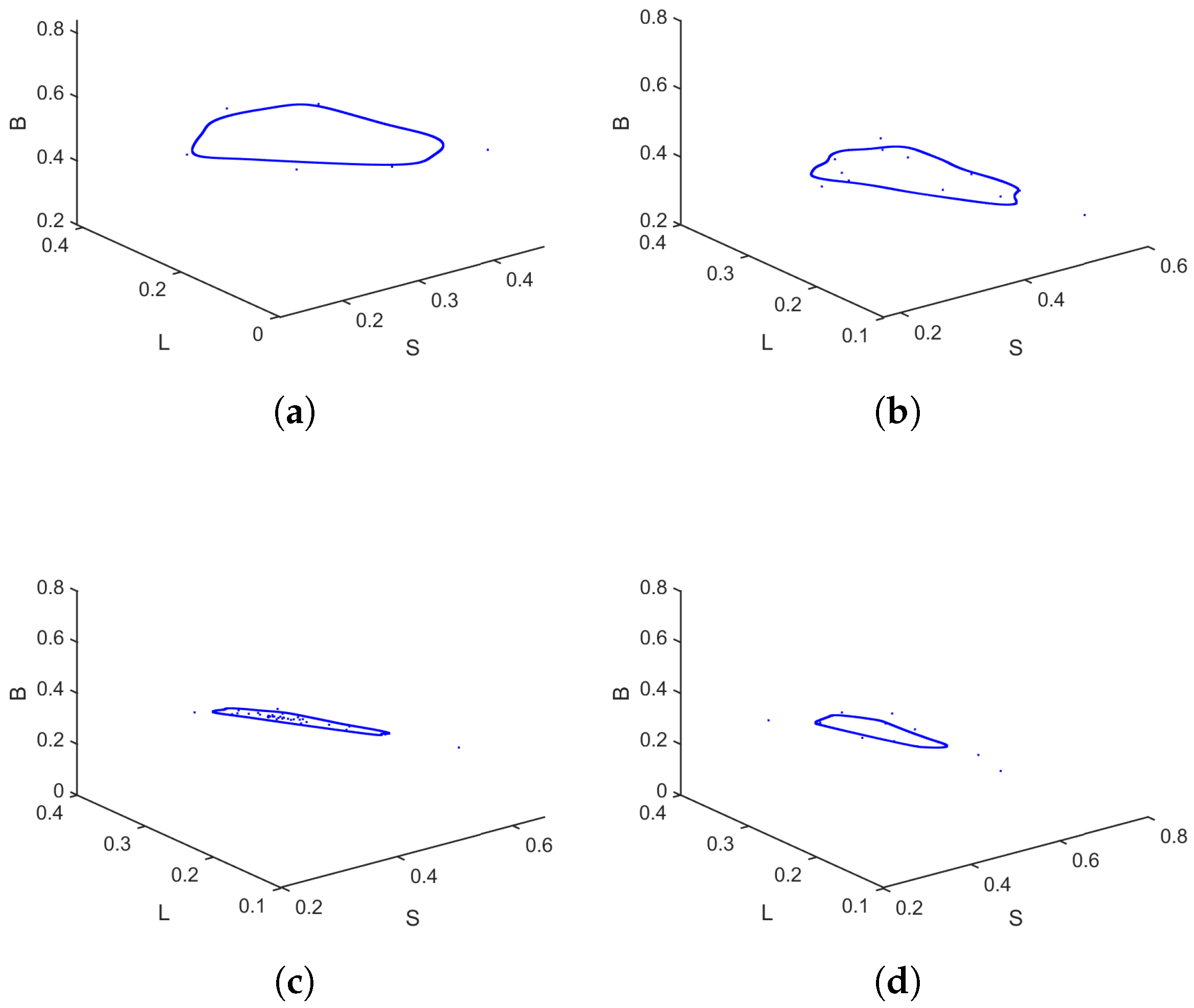 Mathematics 13 03681 g013