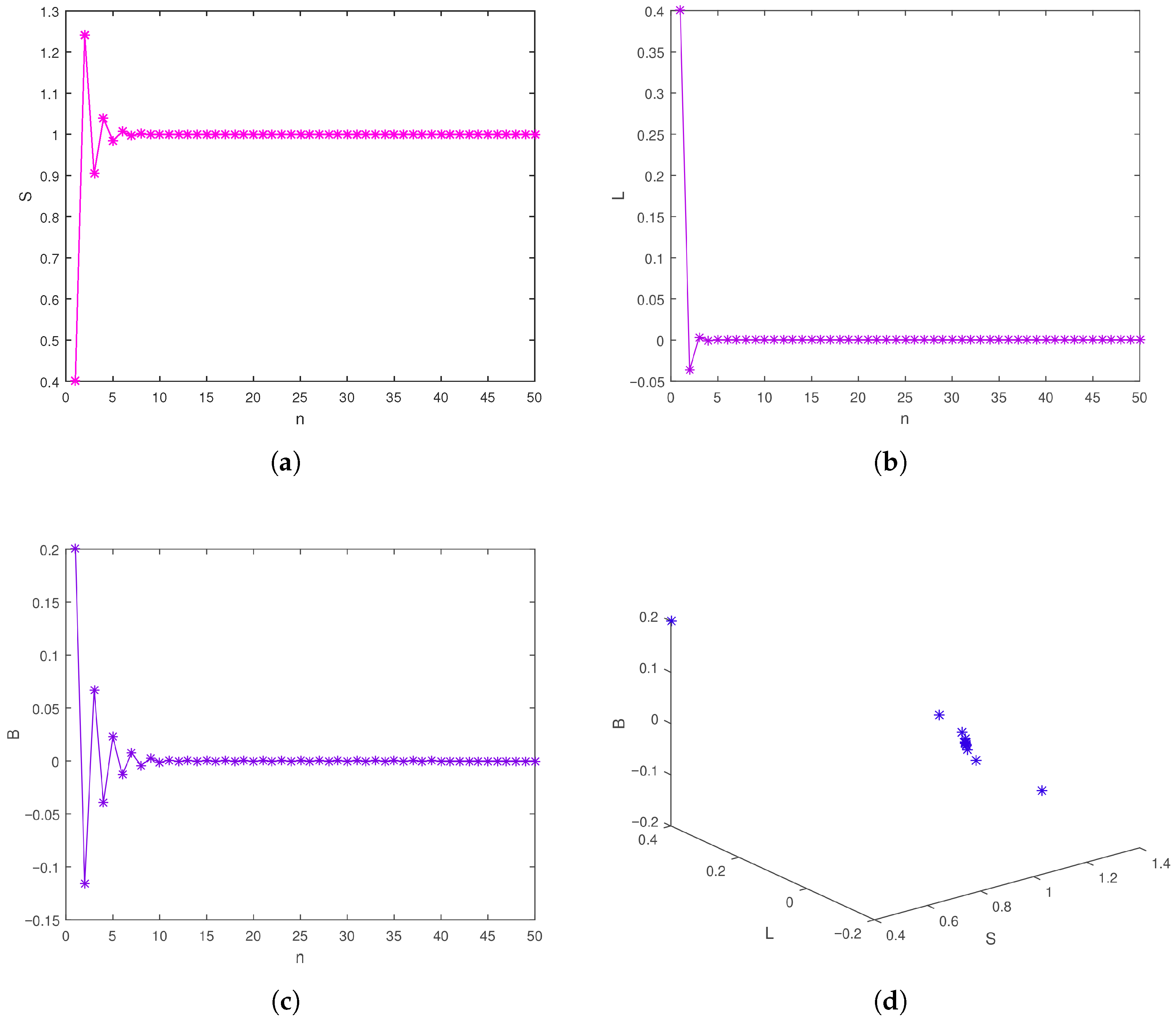Mathematics 13 03681 g015