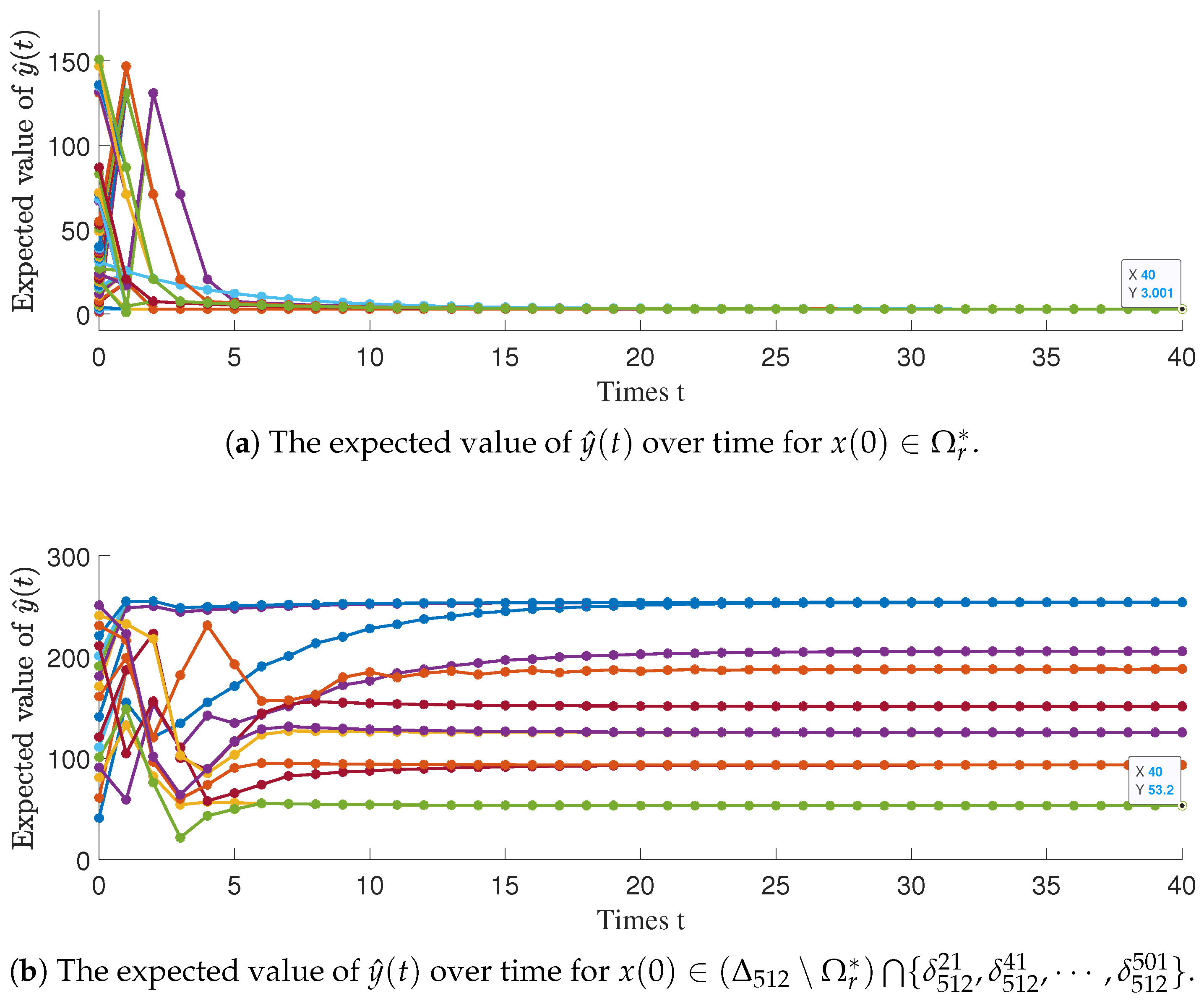 Mathematics 13 03682 g003