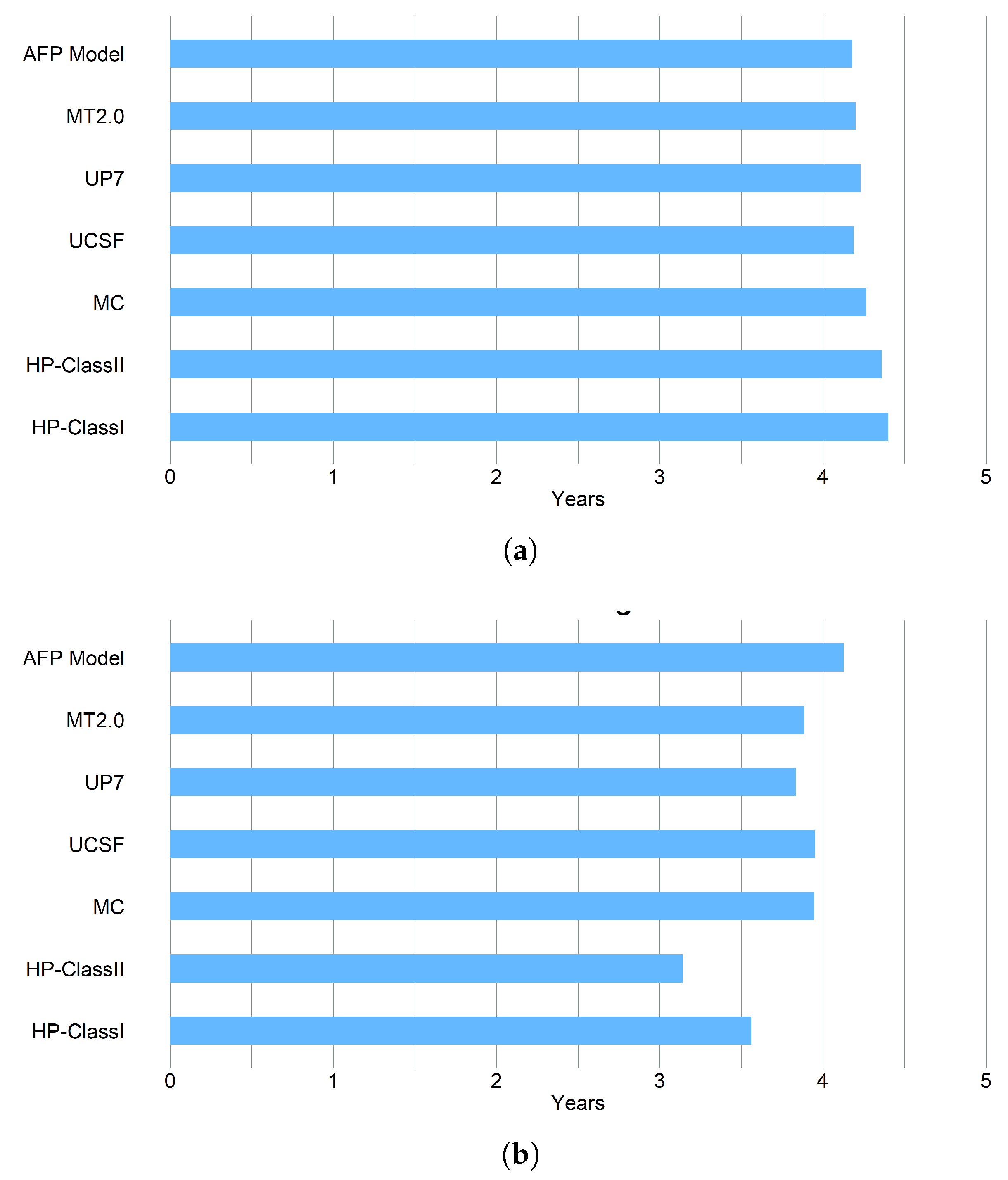 Mathematics 13 03683 g005