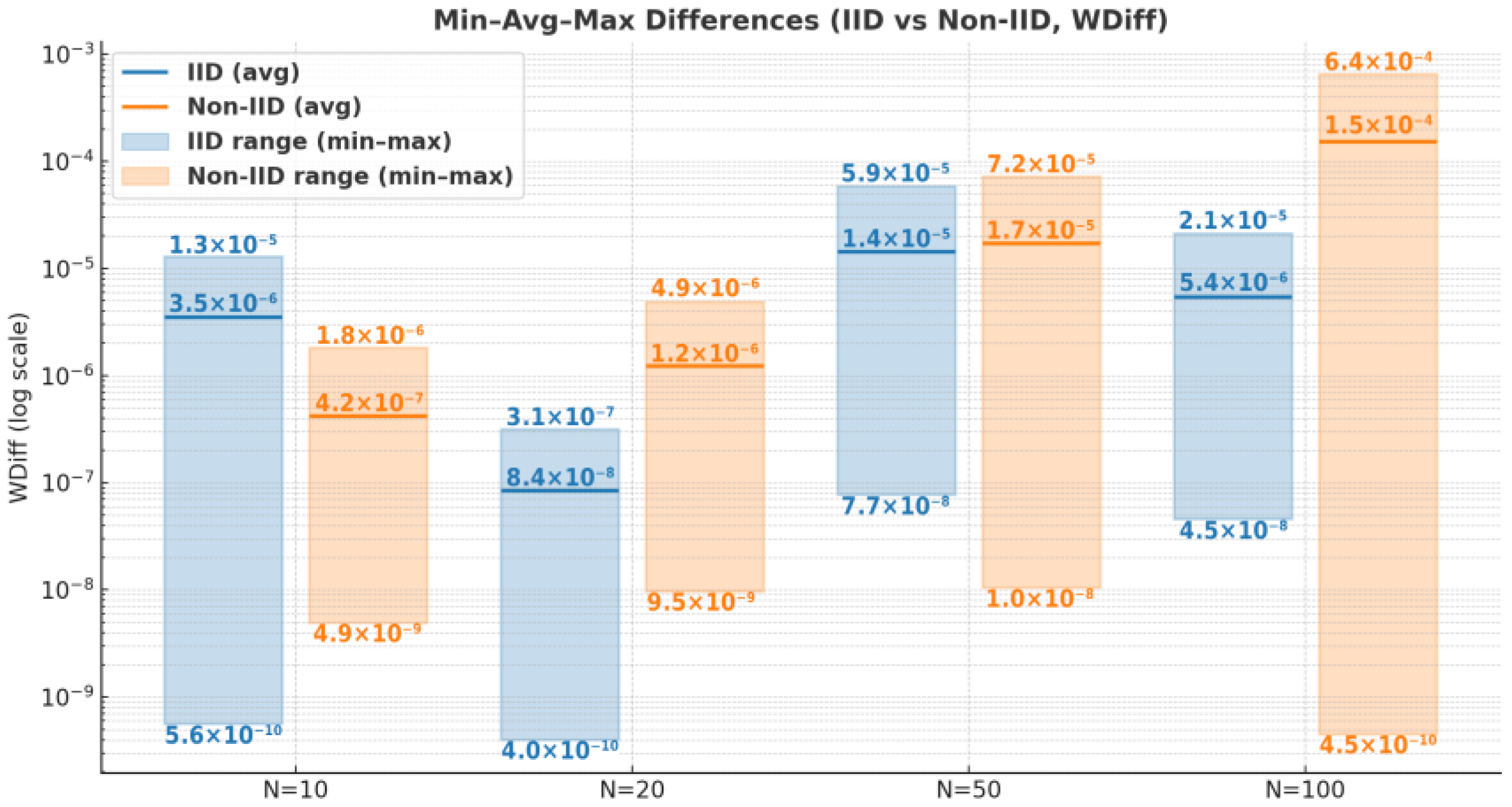 Mathematics 13 03687 g003 Mathematics 13 03687 g003