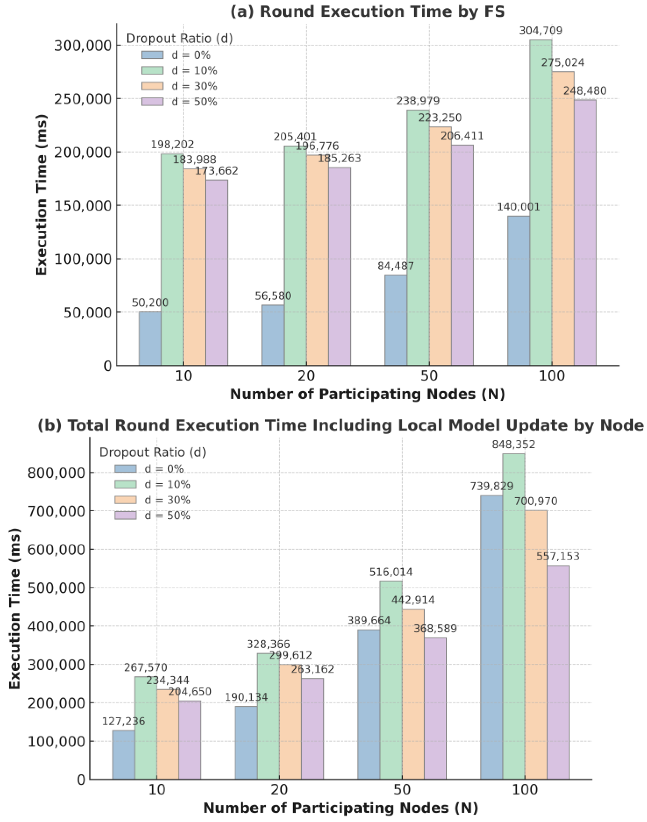 Mathematics 13 03687 g006 Mathematics 13 03687 g006