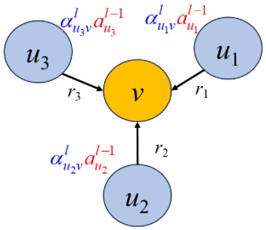 Mathematics 13 03688 g005 Mathematics 13 03688 g005