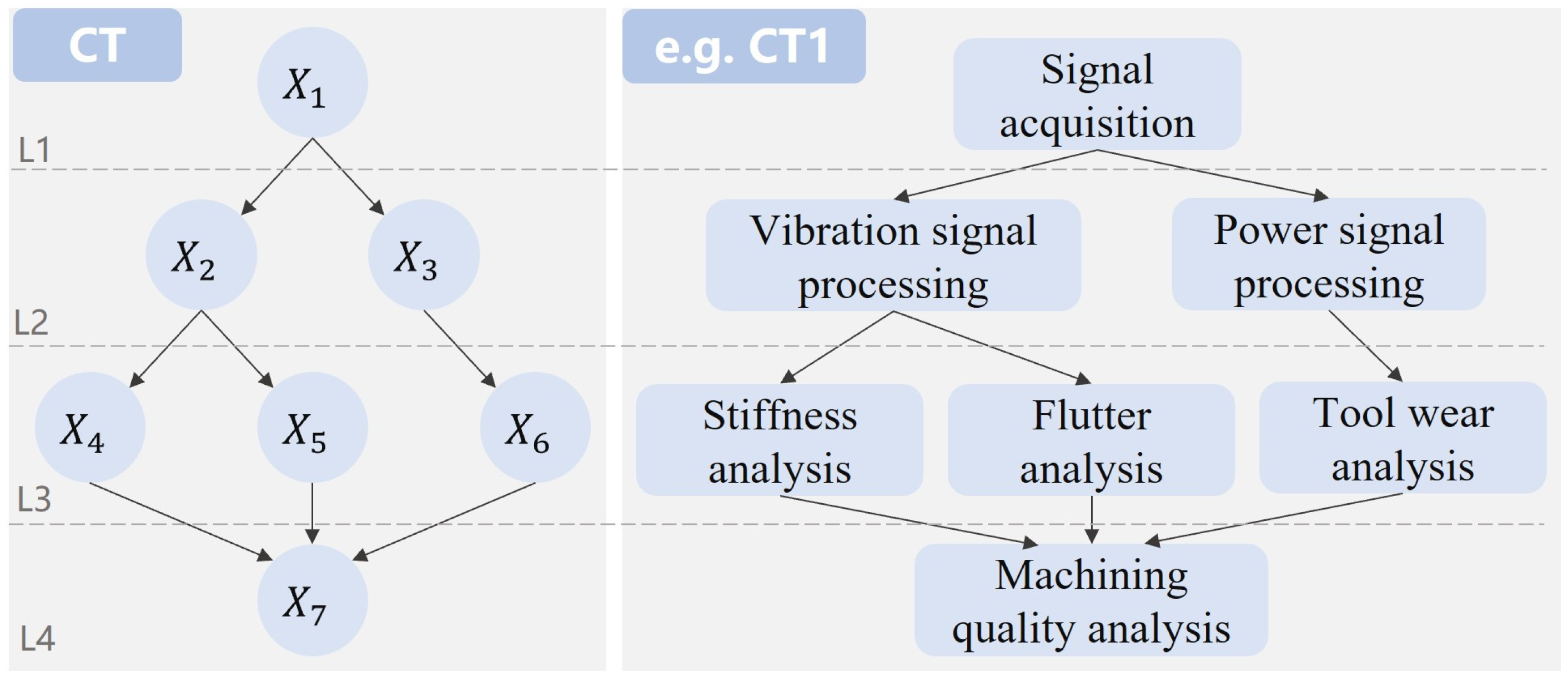Mathematics 13 03691 g003