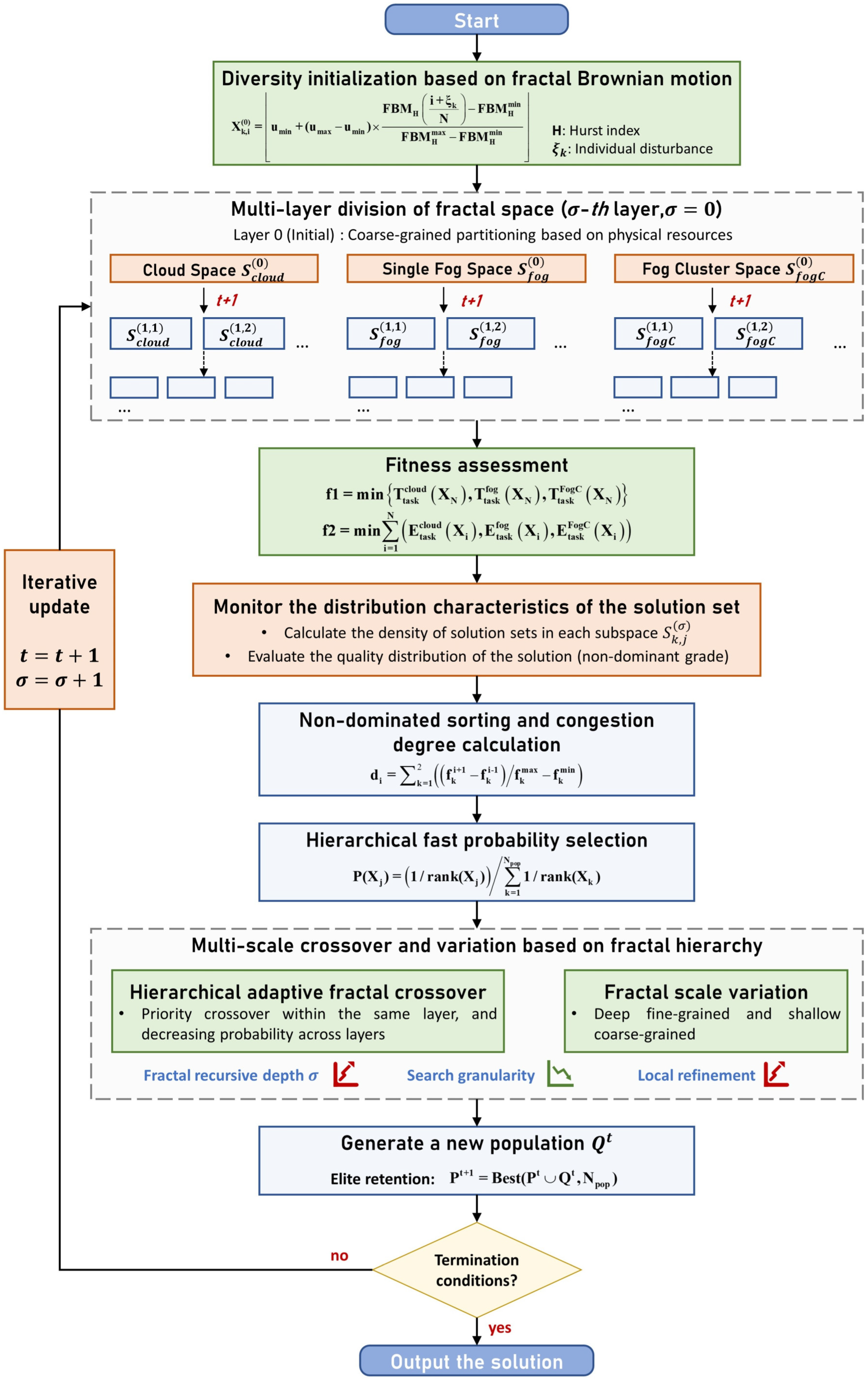Mathematics 13 03691 g004
