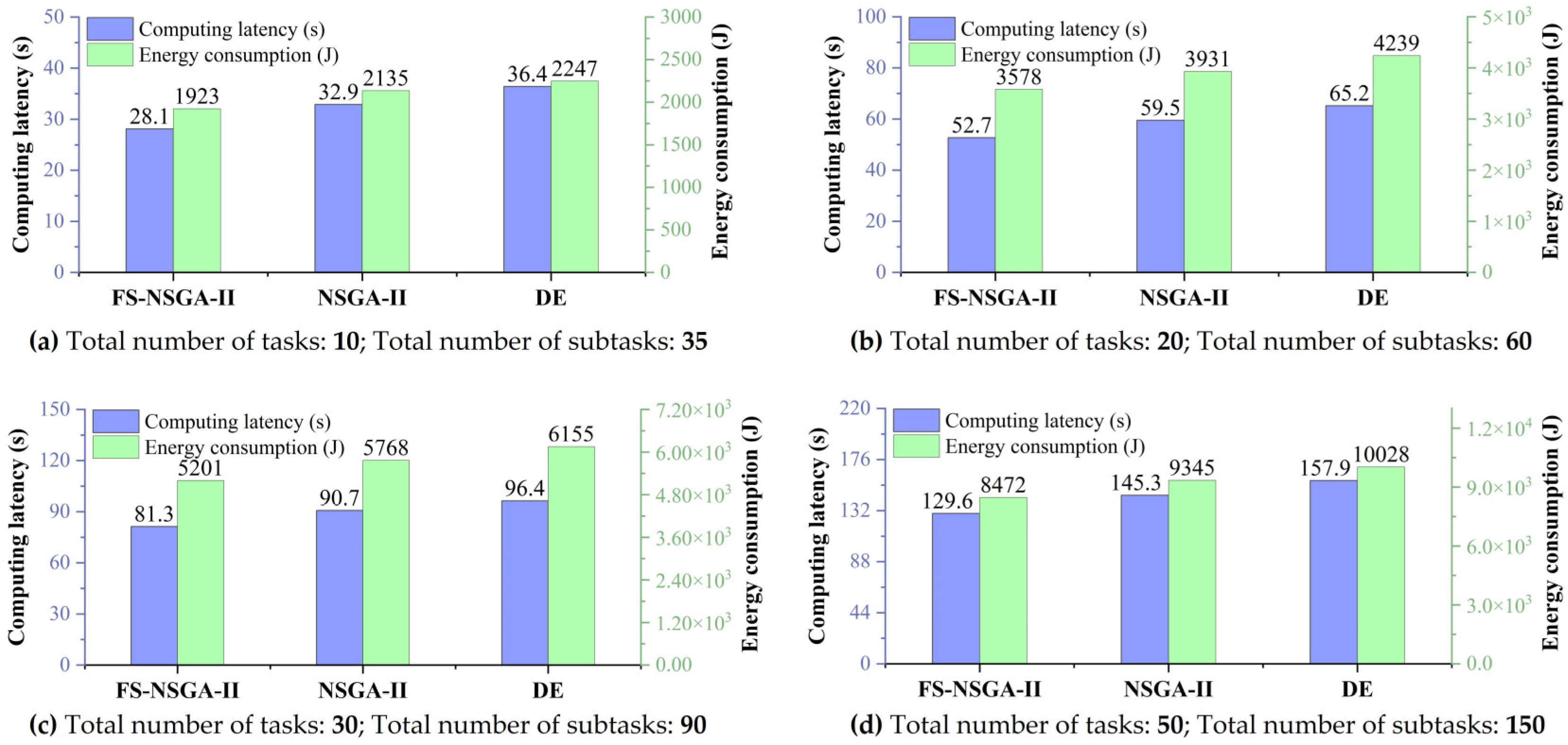Mathematics 13 03691 g009