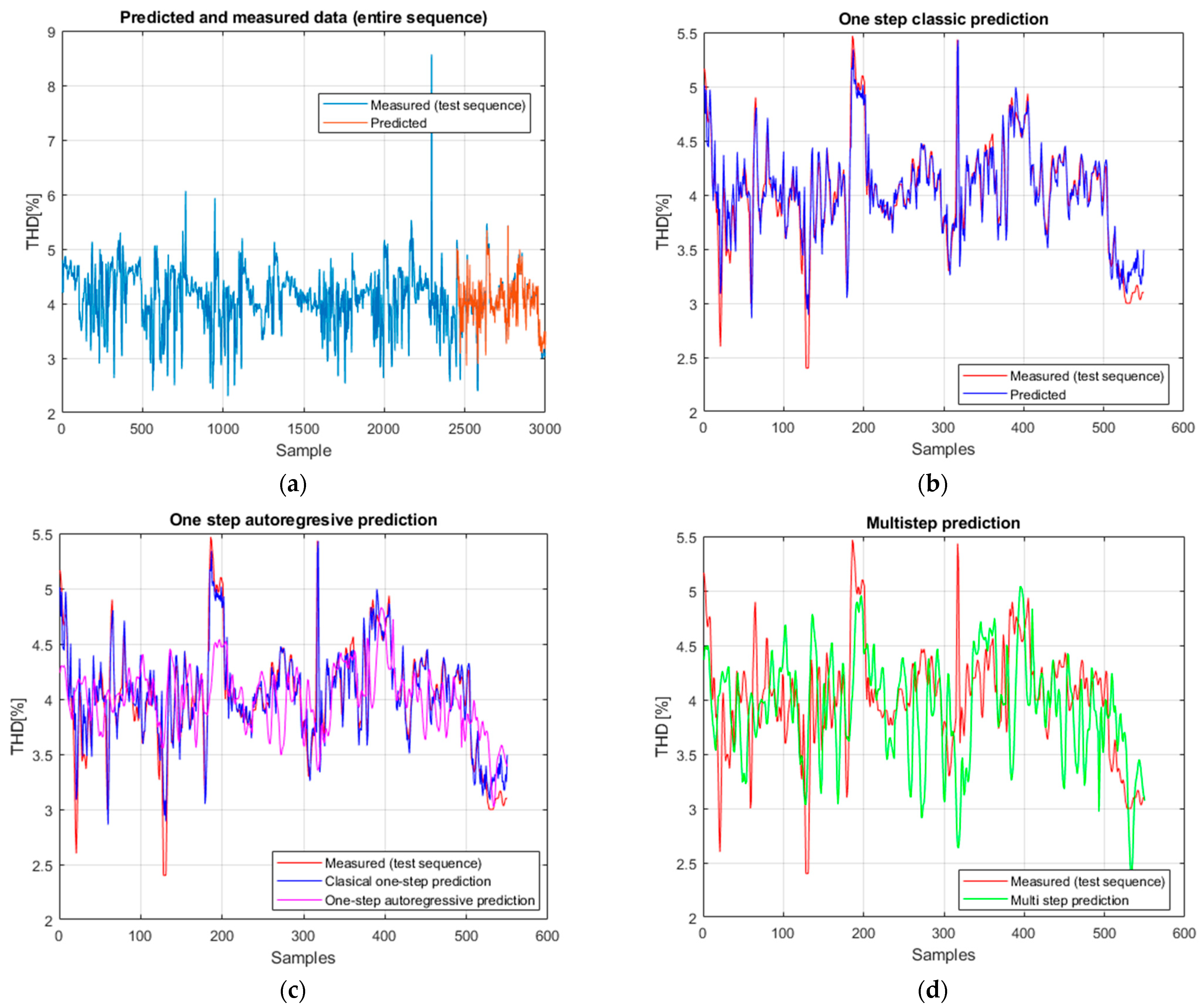 Mathematics 13 03692 g012