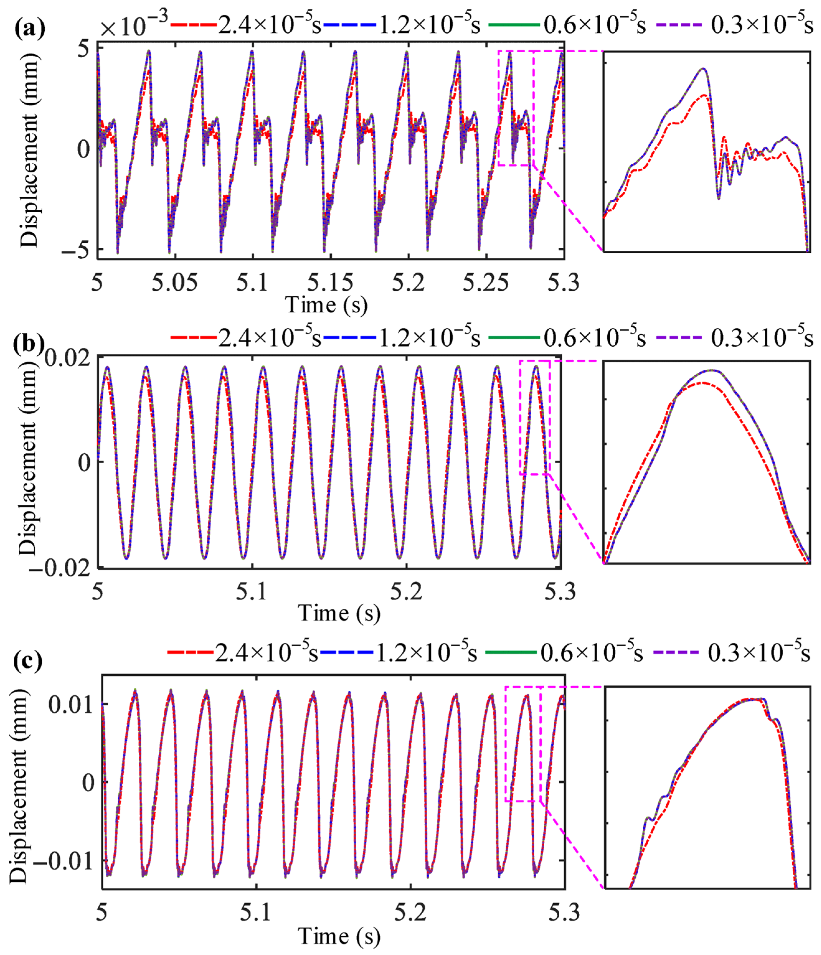 Mathematics 13 03694 g007