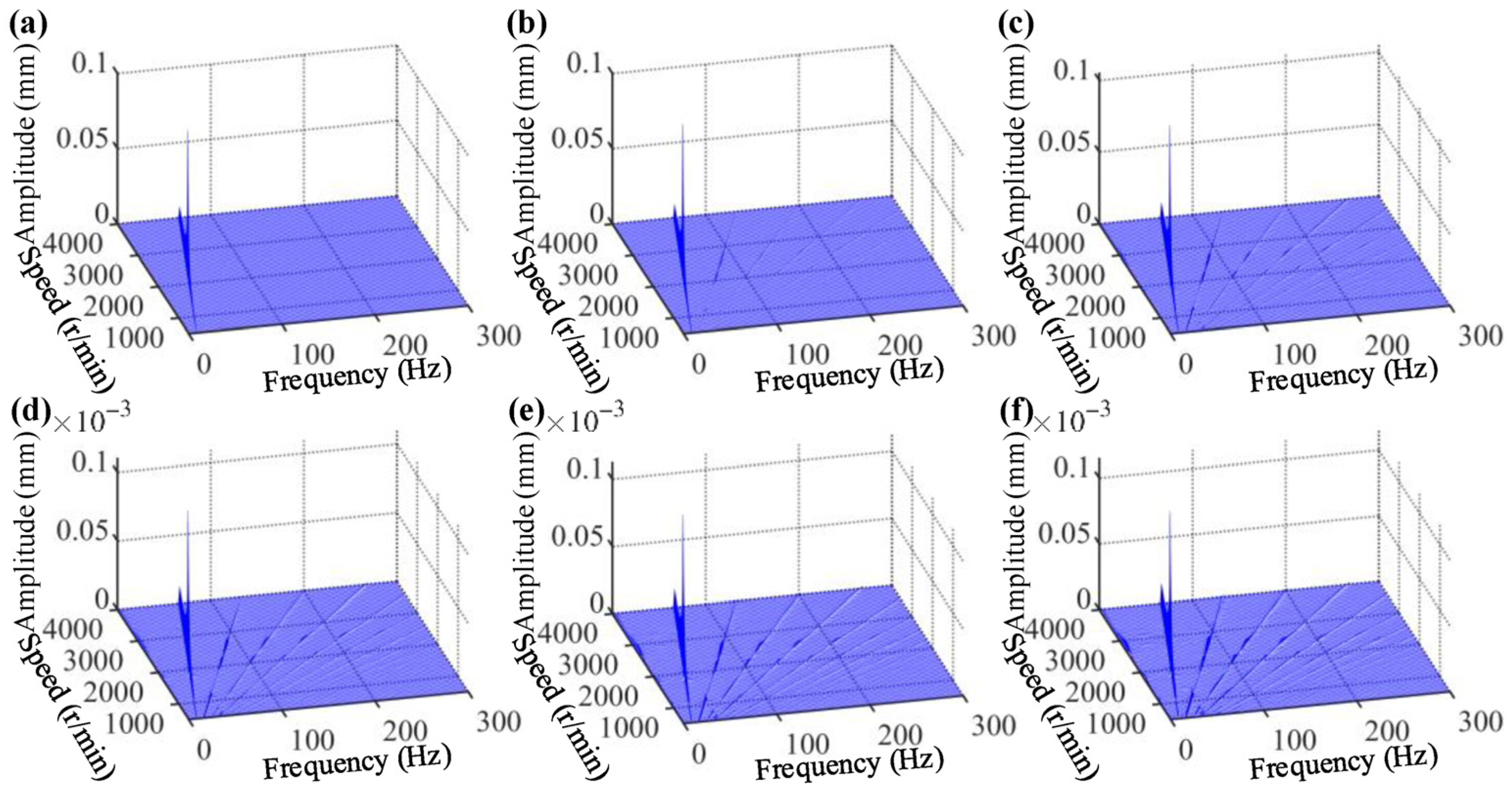 Mathematics 13 03694 g013