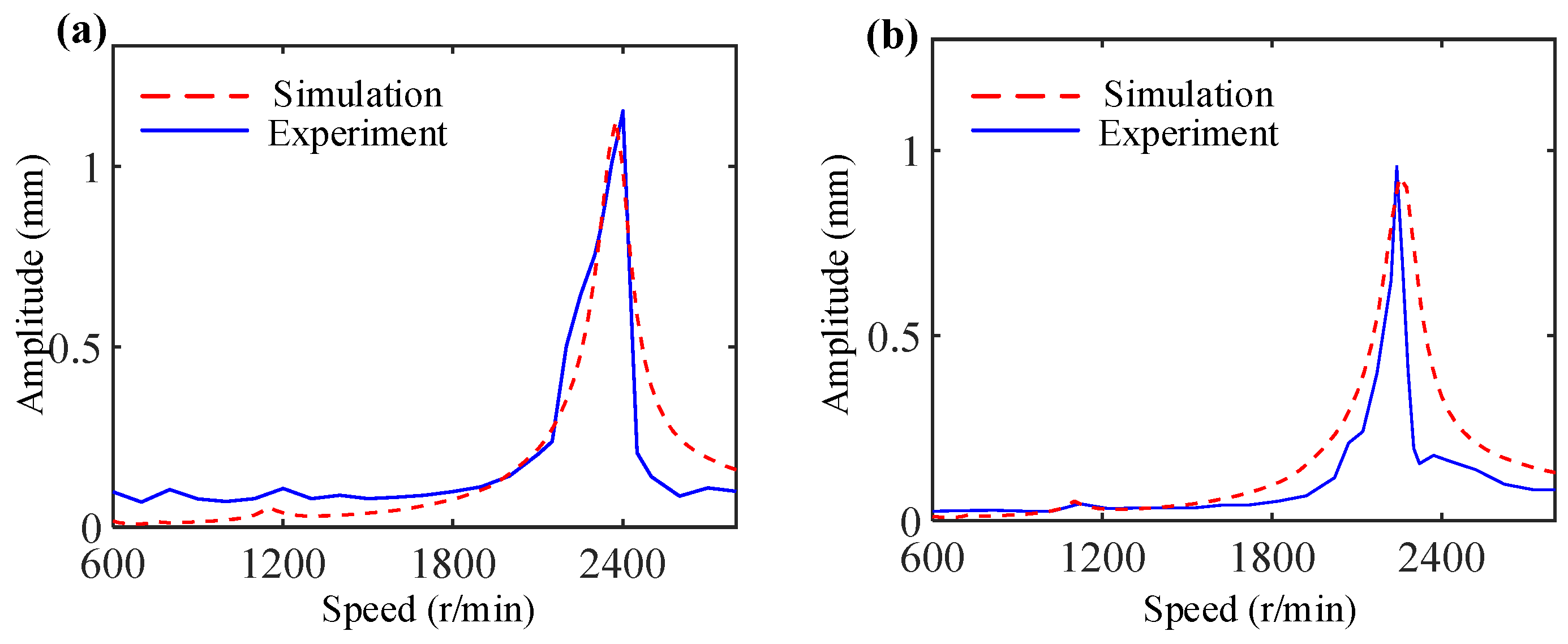 Mathematics 13 03694 g016