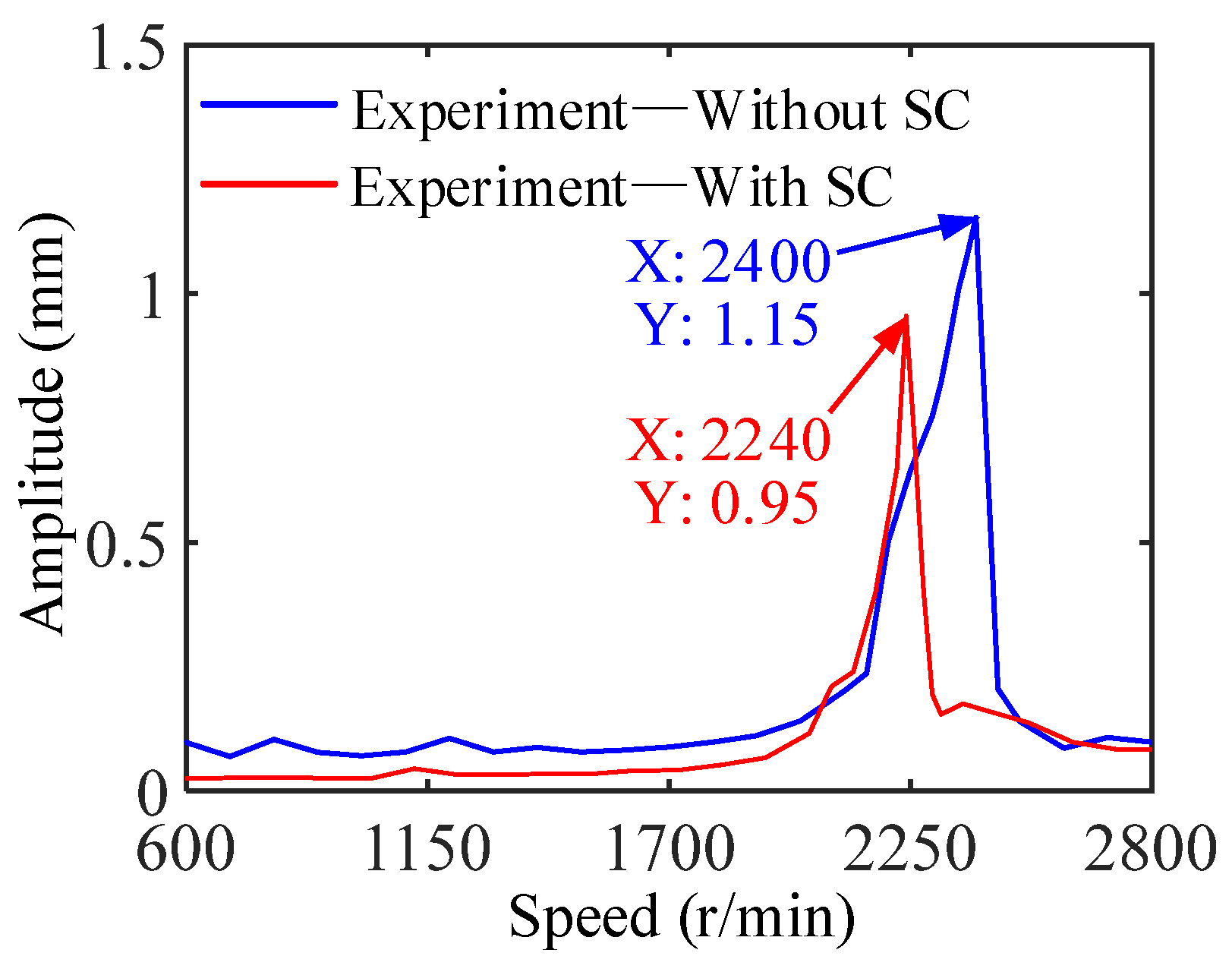 Mathematics 13 03694 g017