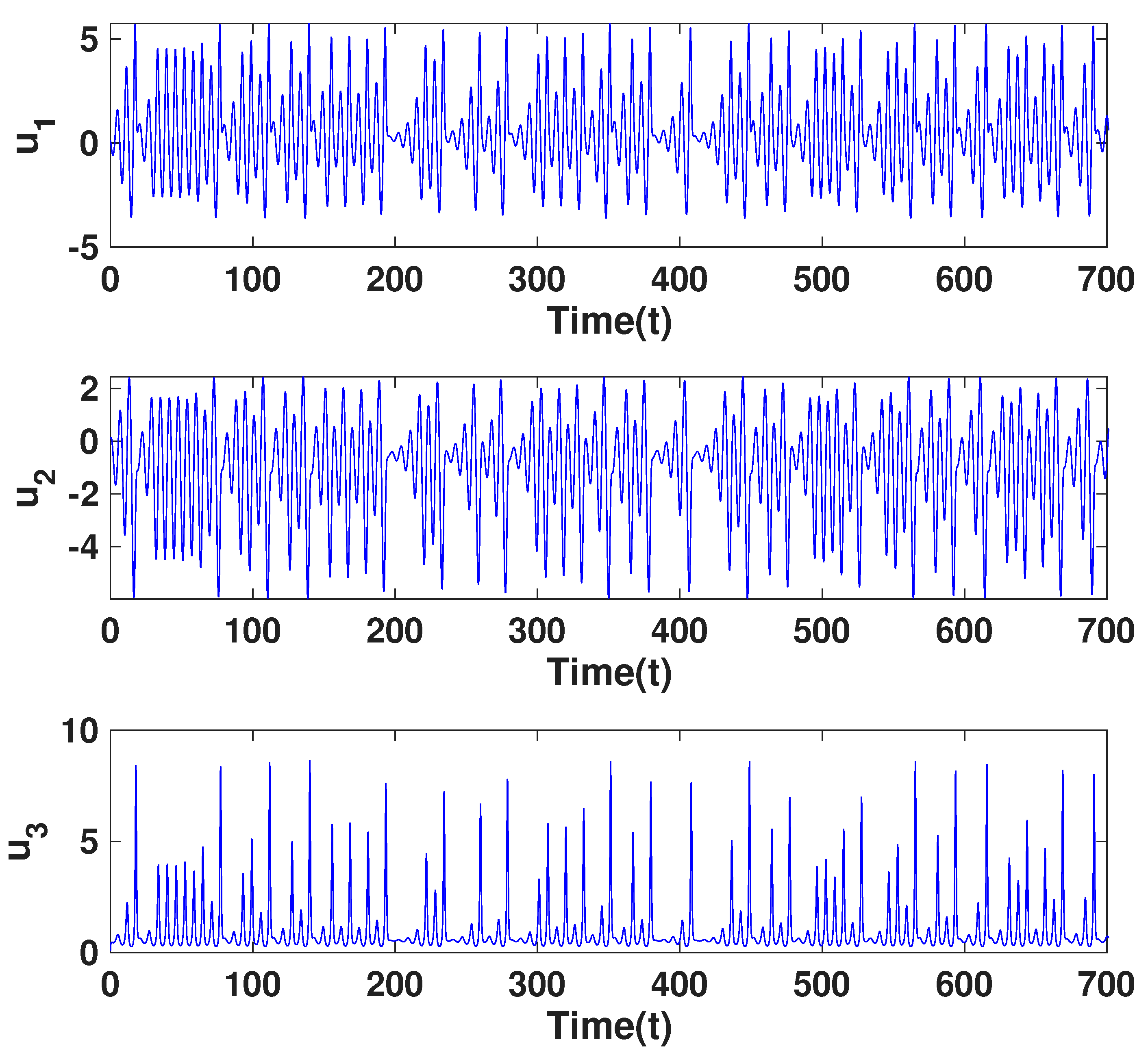 Mathematics 13 03695 g007