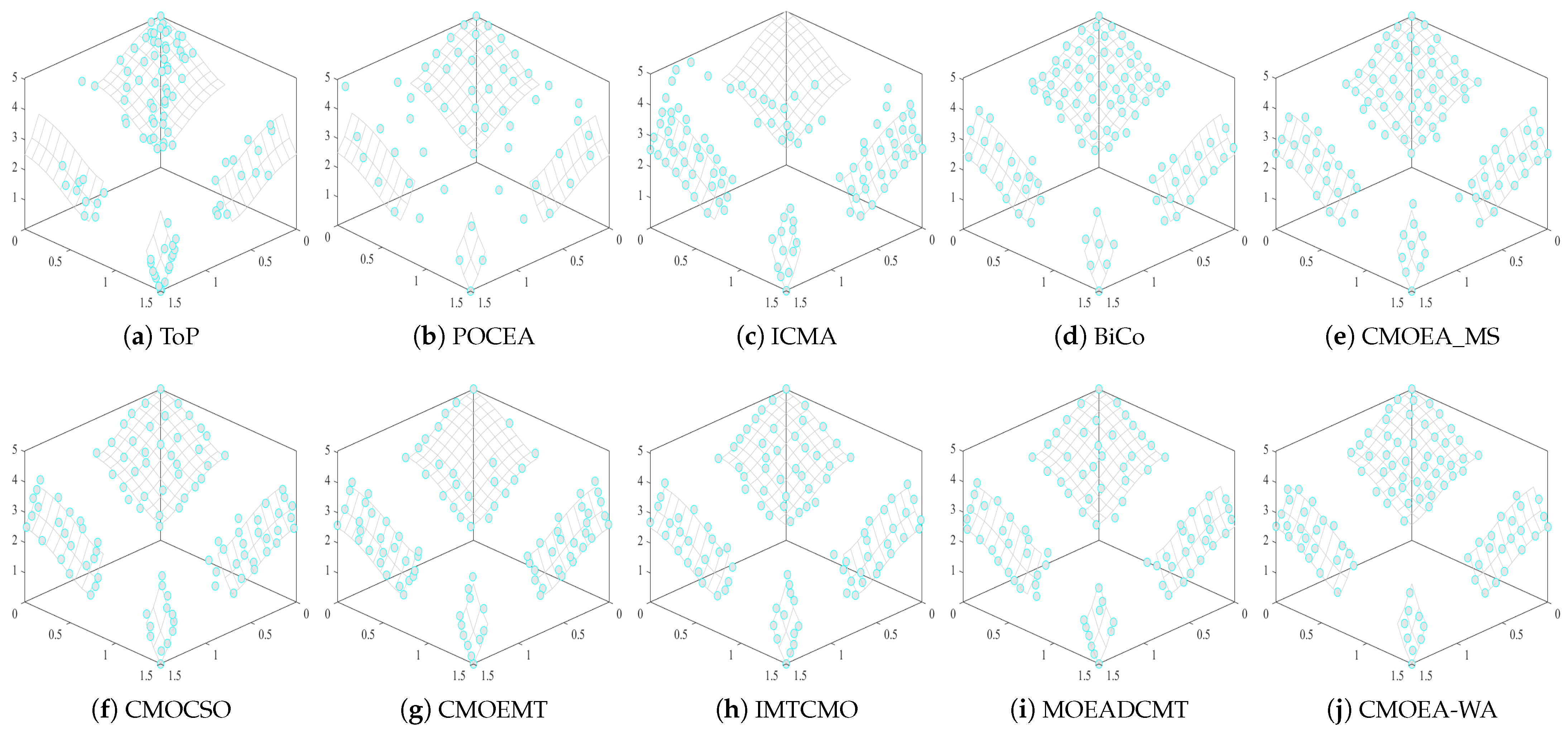 Mathematics 13 03696 g003