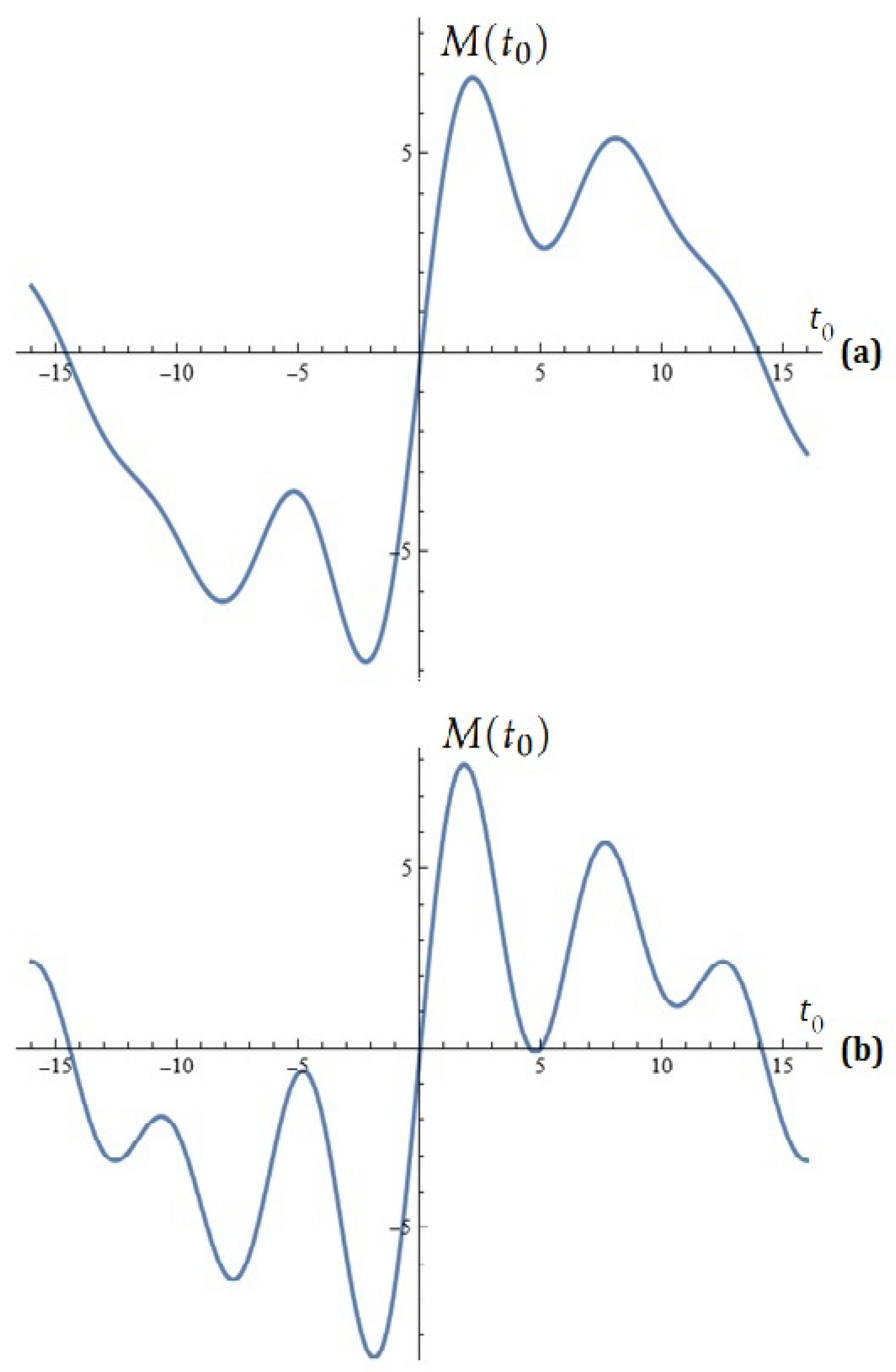 Mathematics 13 03700 g002