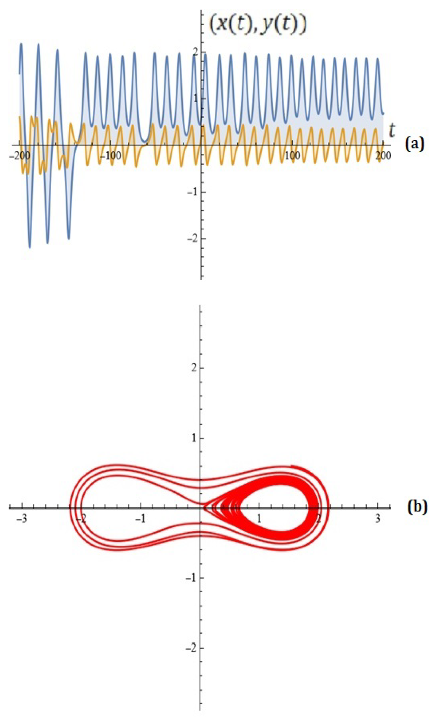 Mathematics 13 03700 g004