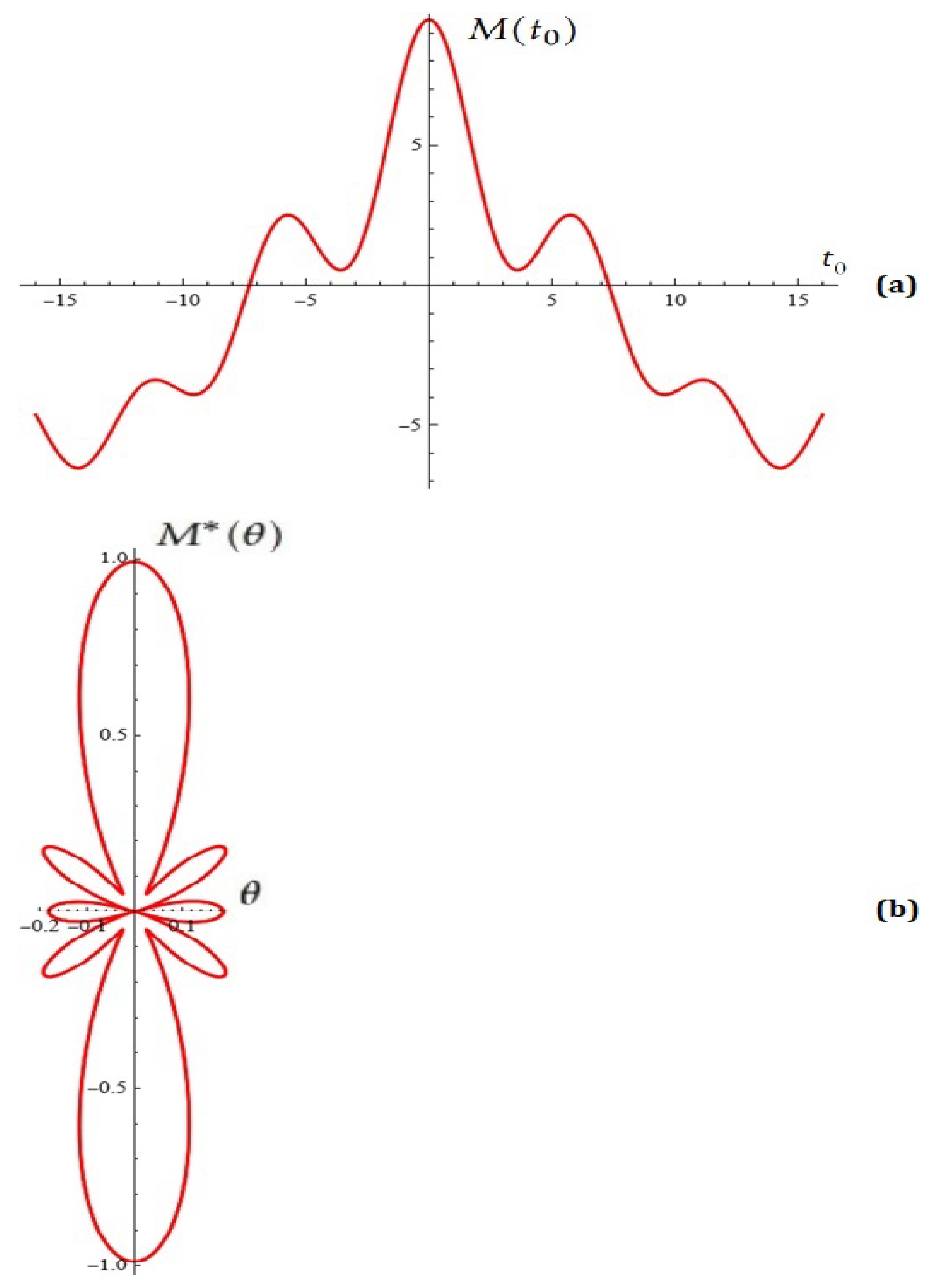 Mathematics 13 03700 g006
