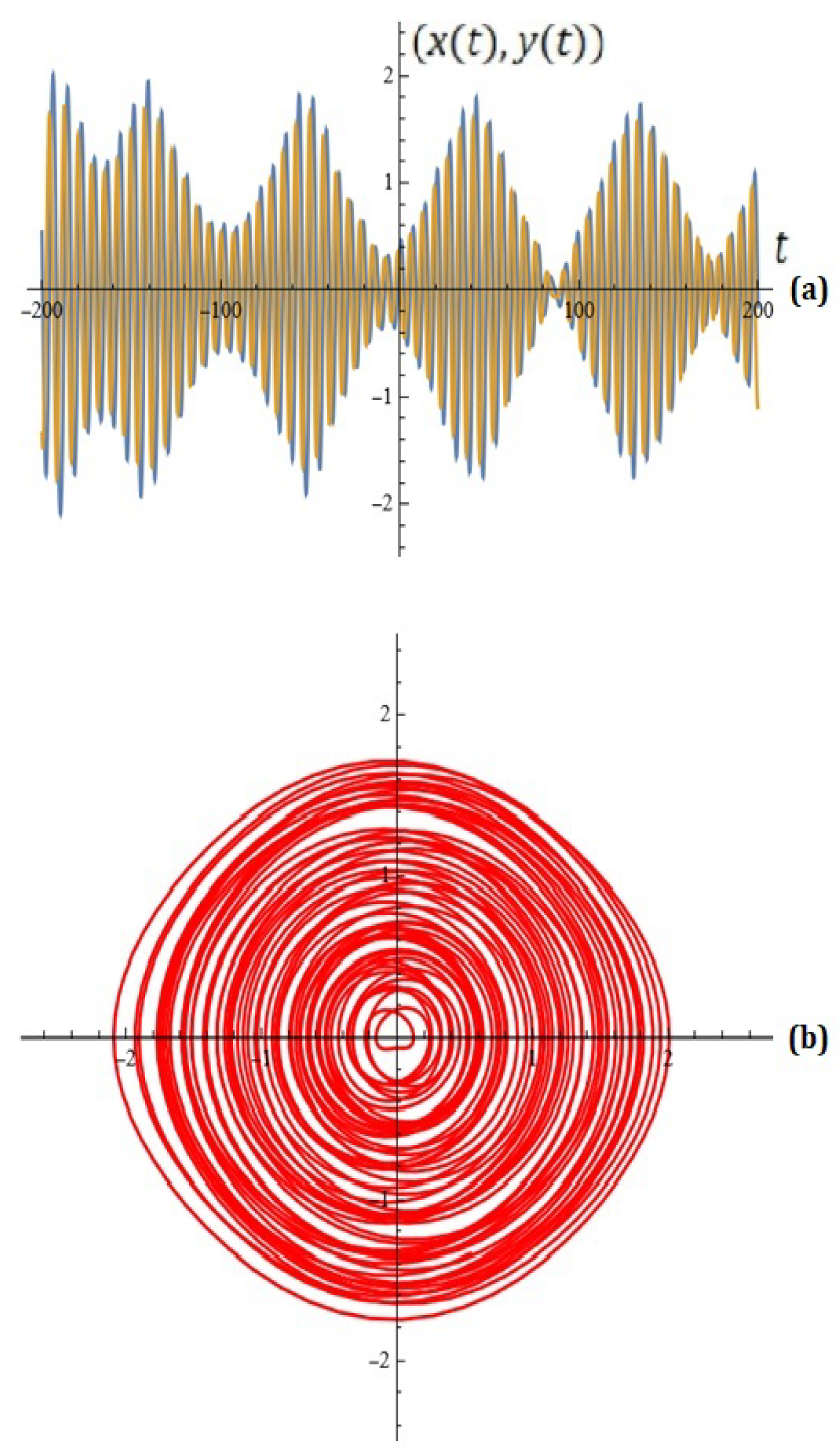 Mathematics 13 03700 g009