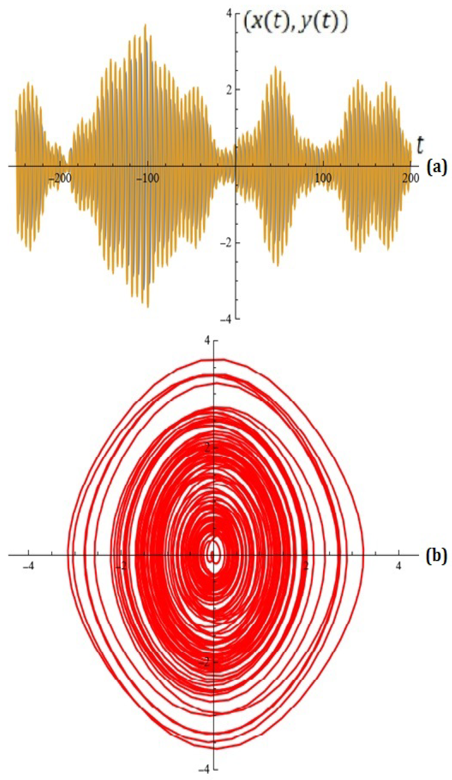 Mathematics 13 03700 g012