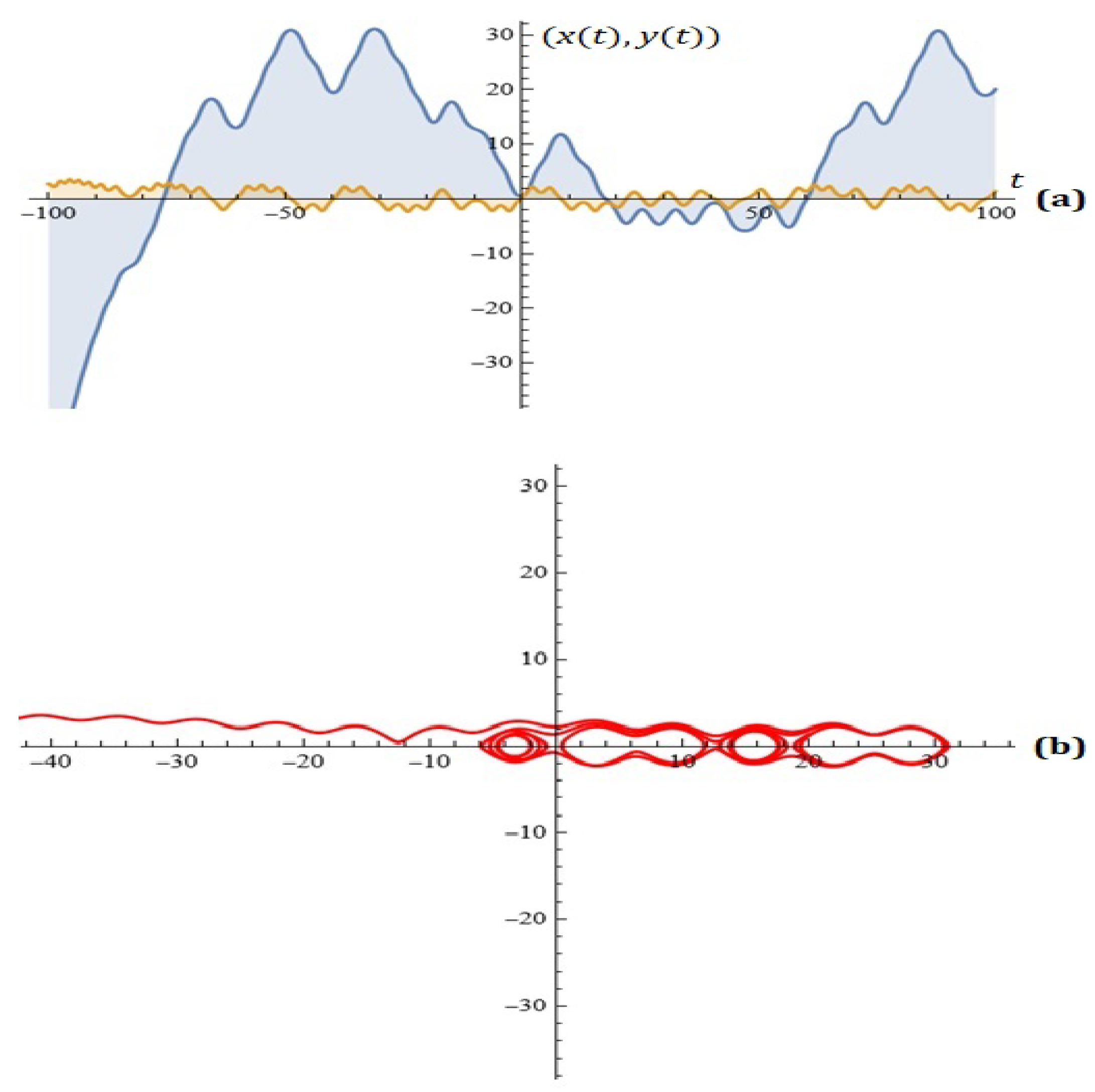 Mathematics 13 03700 g016