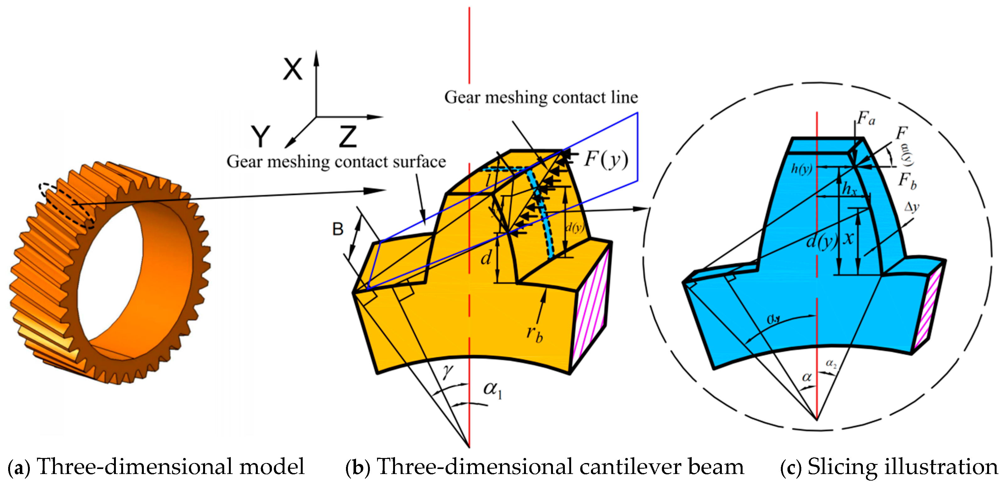 Mathematics 13 03701 g002