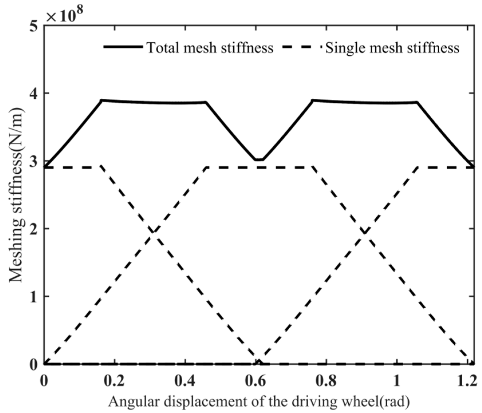 Mathematics 13 03701 g004