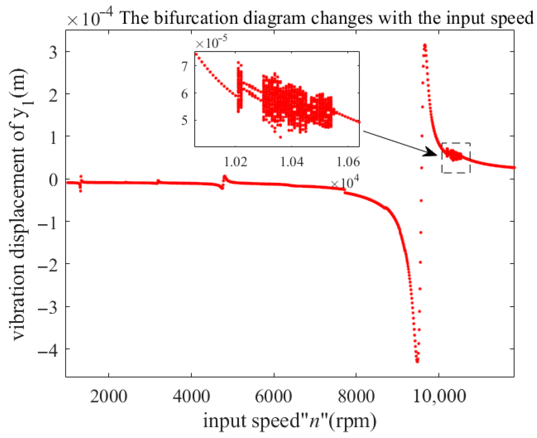 Mathematics 13 03701 g005
