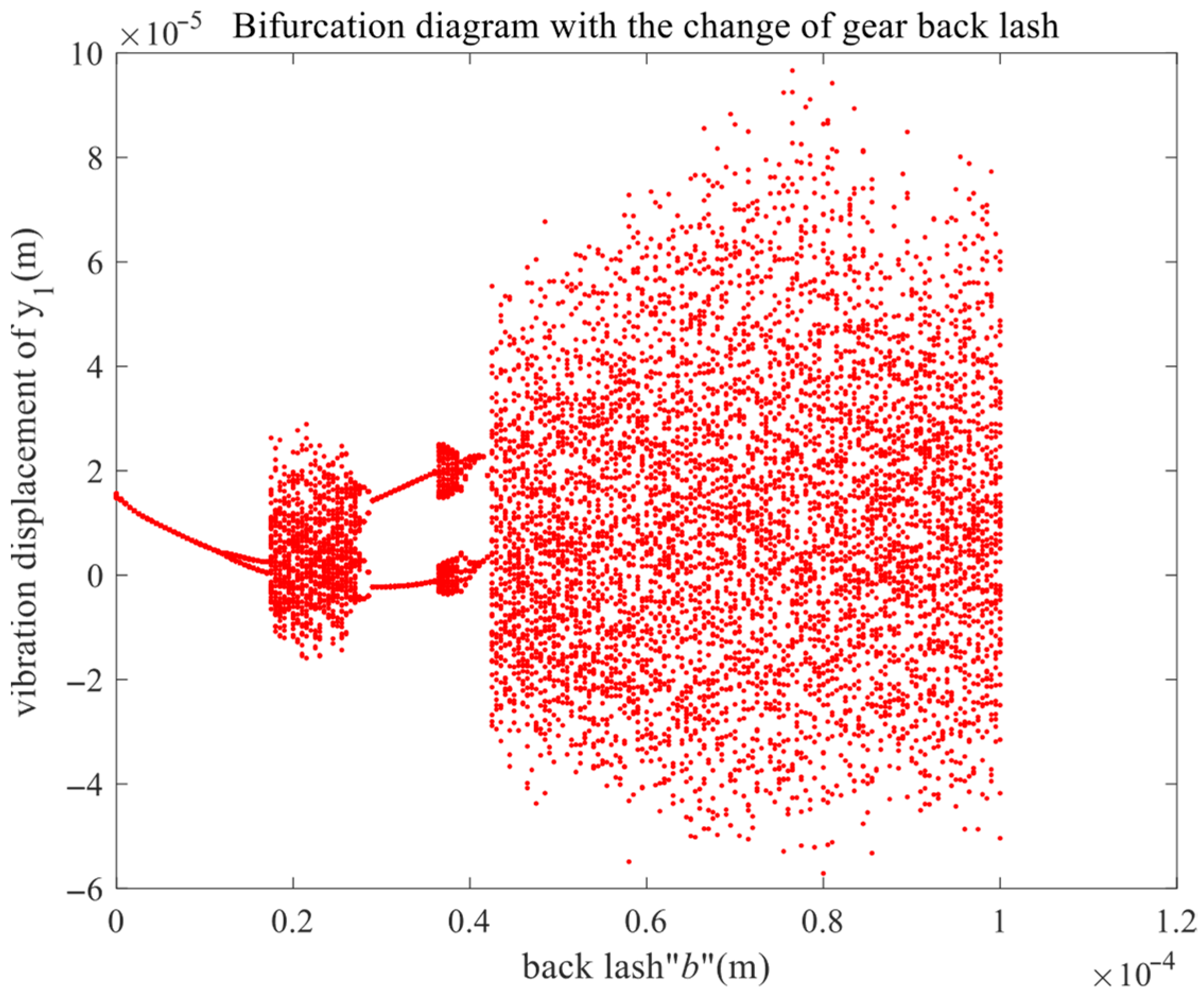 Mathematics 13 03701 g007