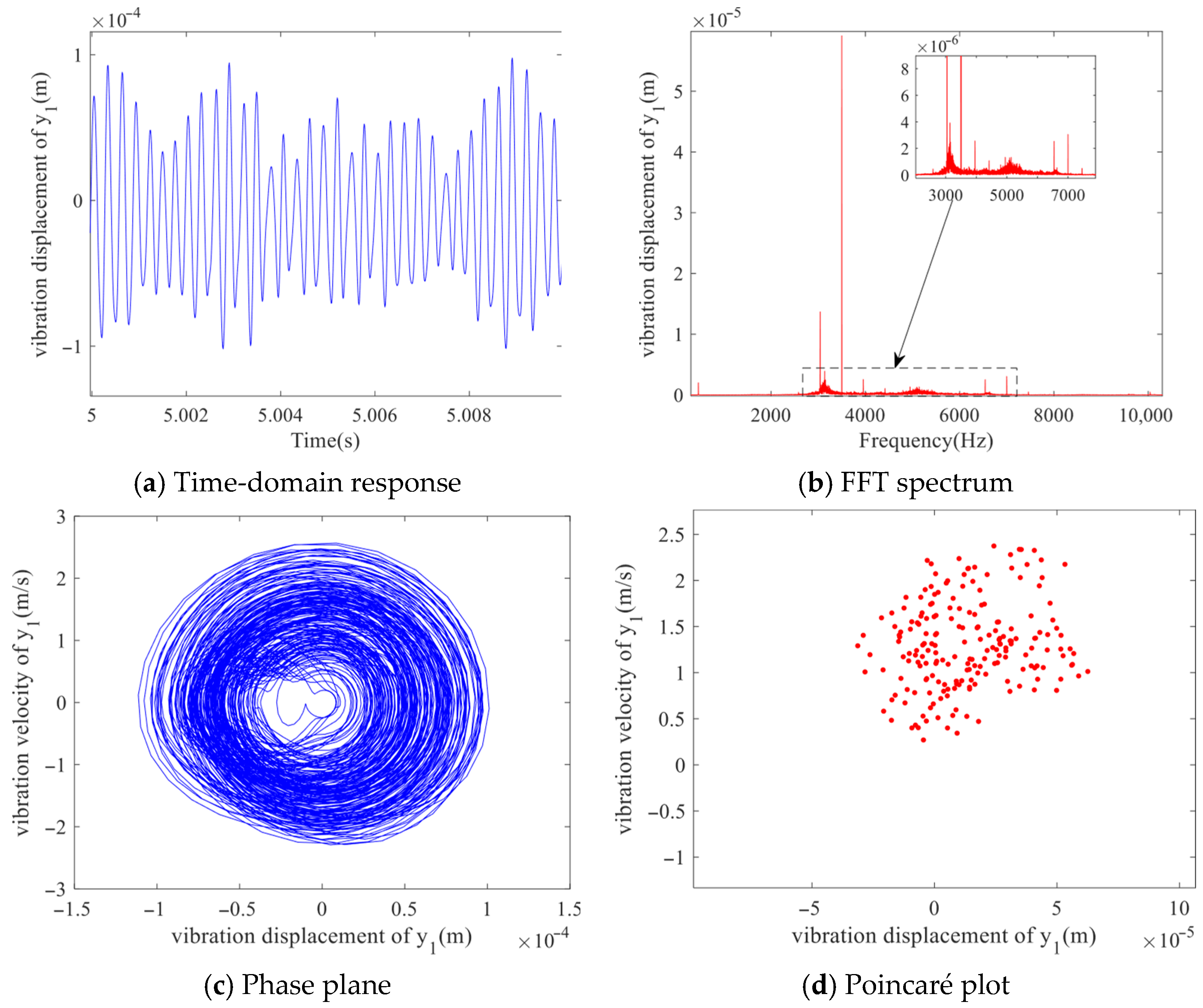 Mathematics 13 03701 g011