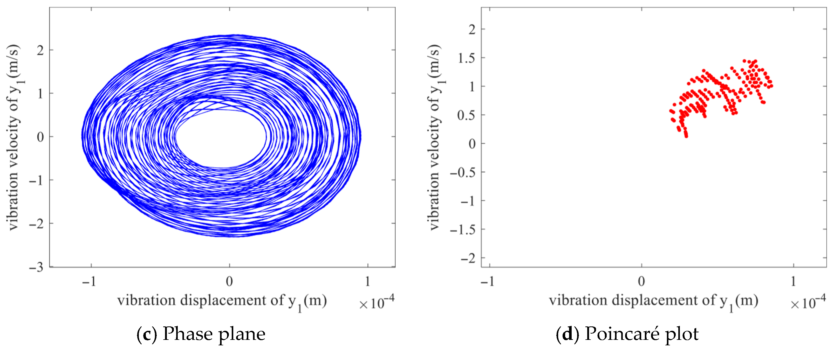 Mathematics 13 03701 g014b