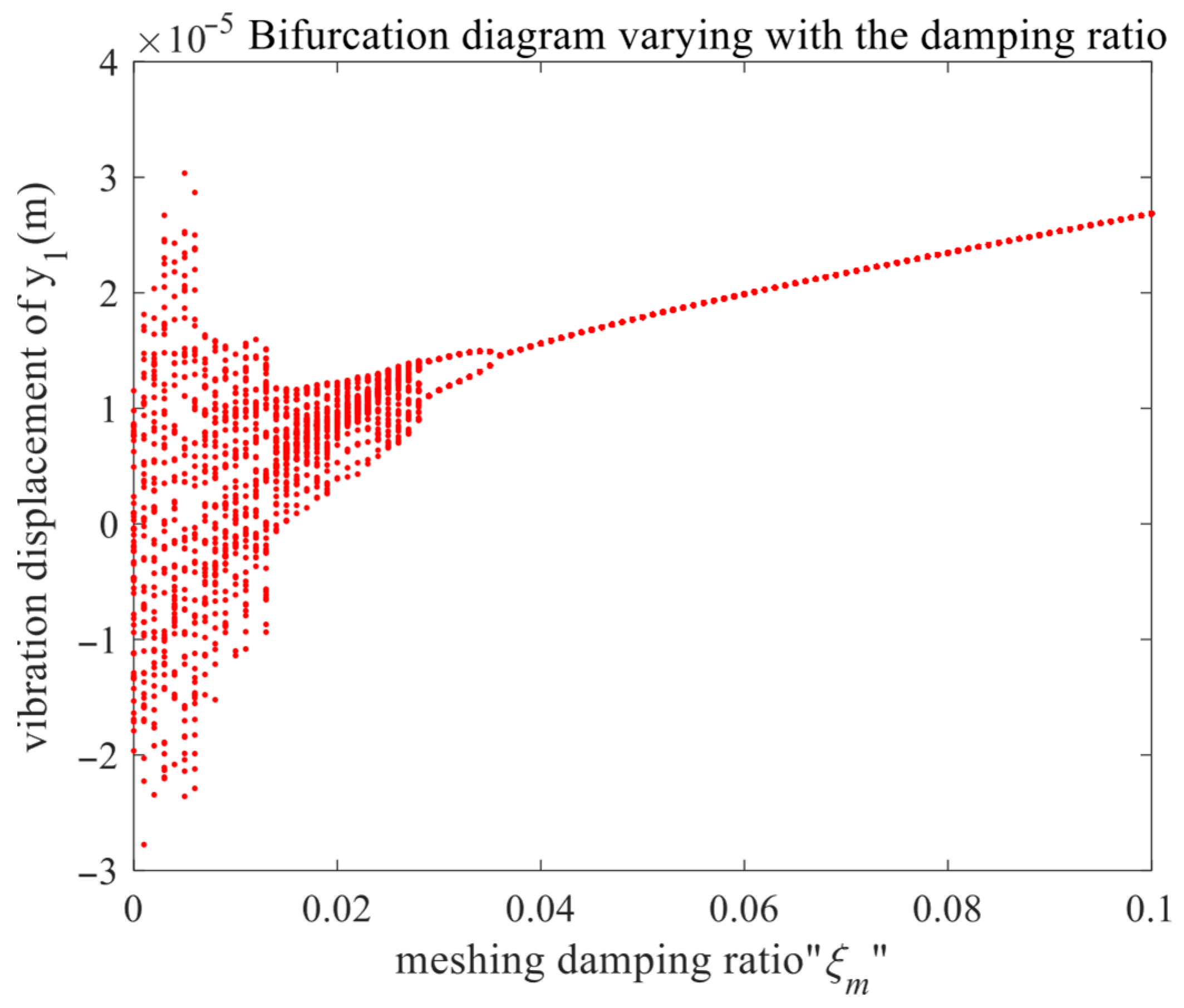 Mathematics 13 03701 g015