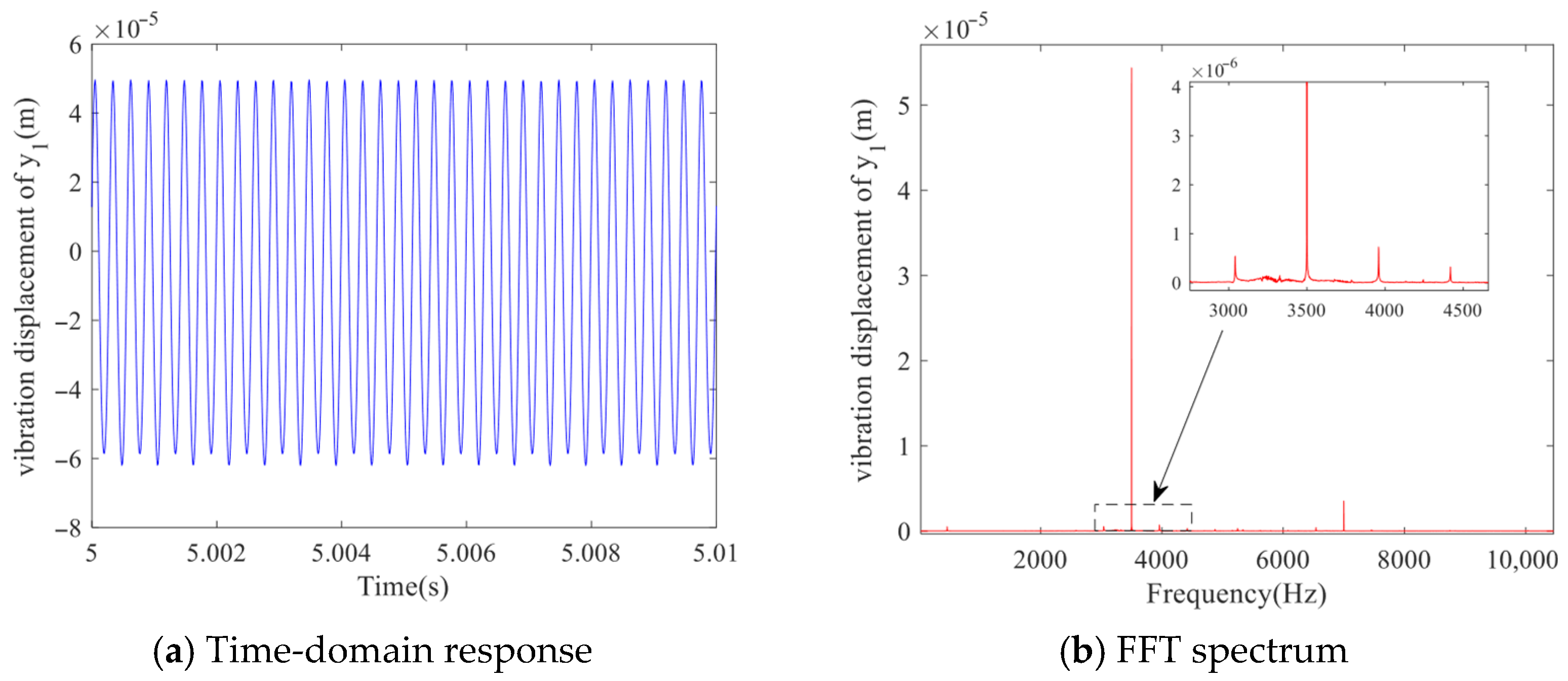 Mathematics 13 03701 g018a