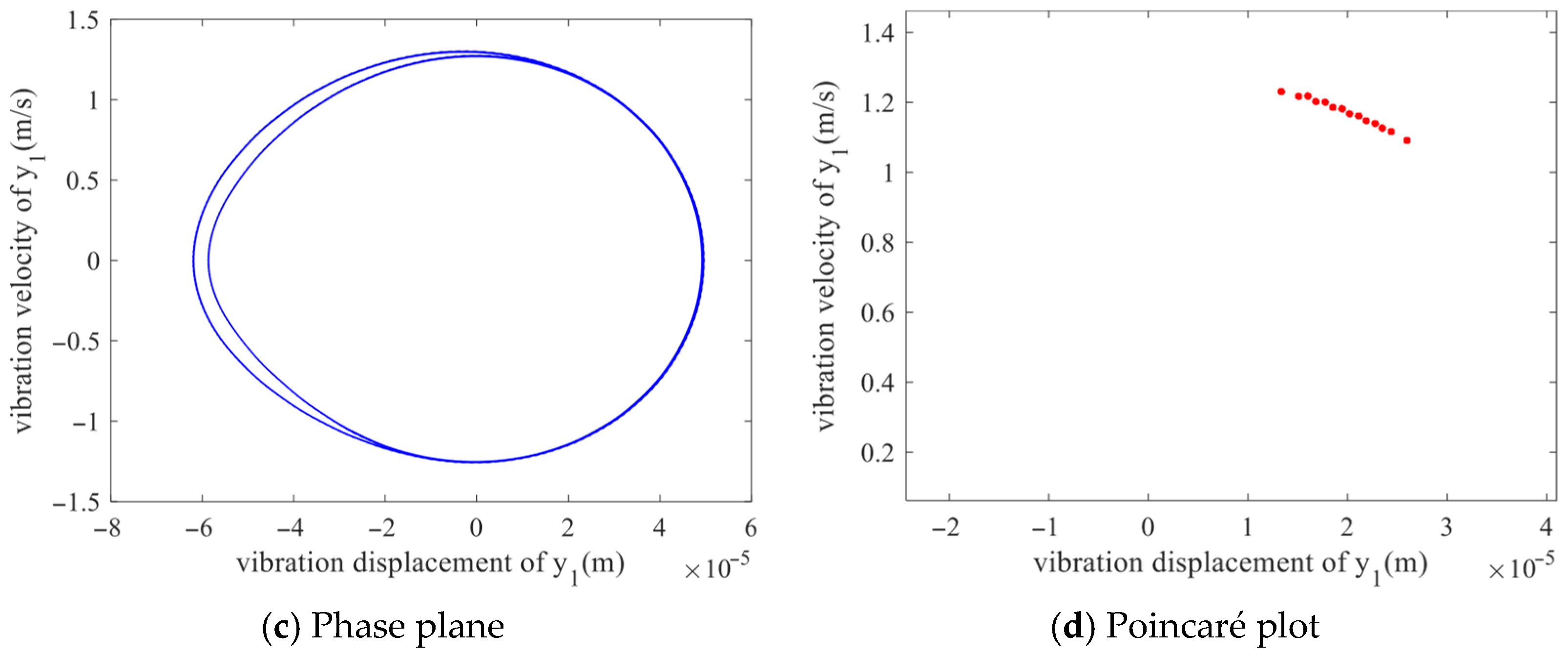Mathematics 13 03701 g018b