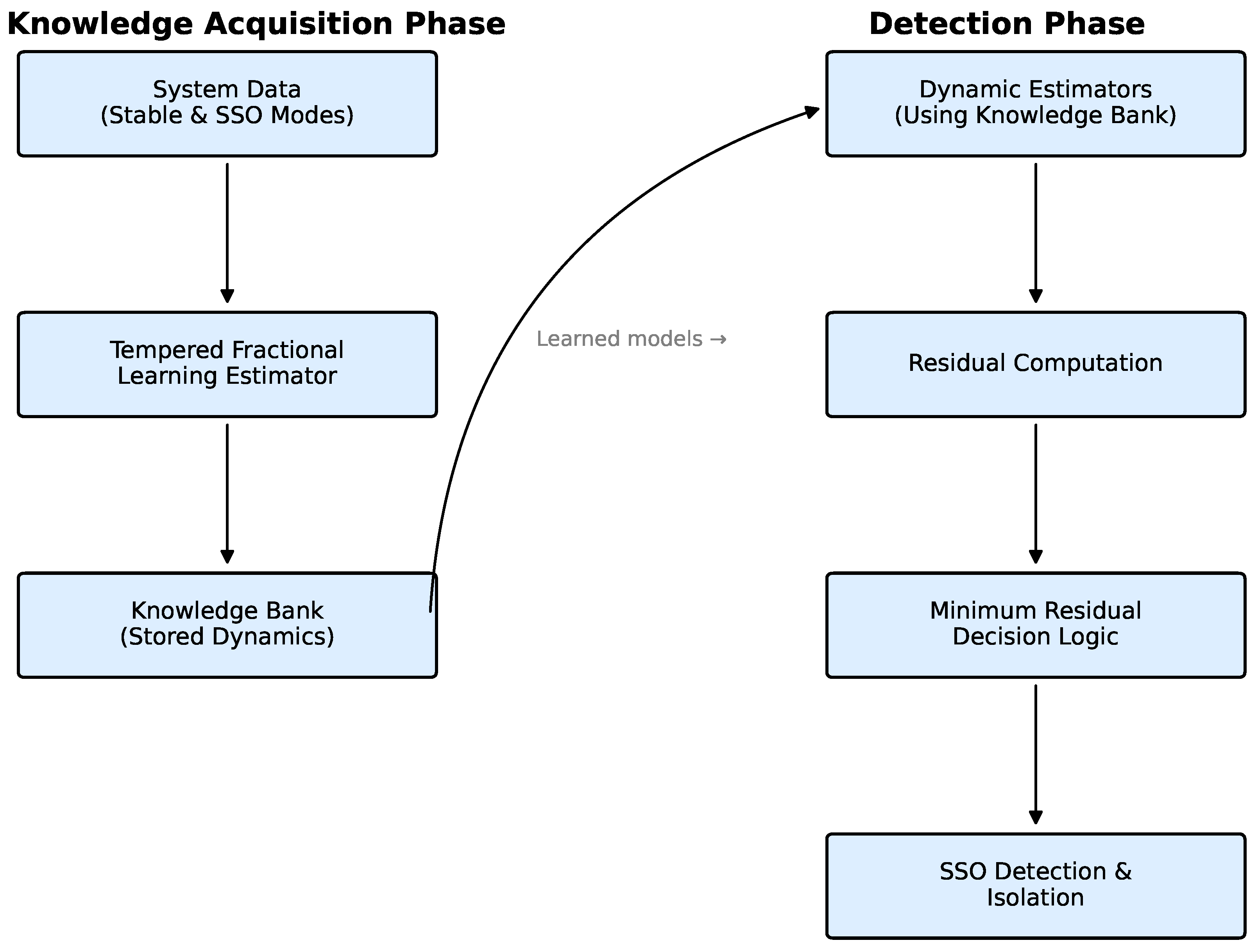 Mathematics 13 03705 g001