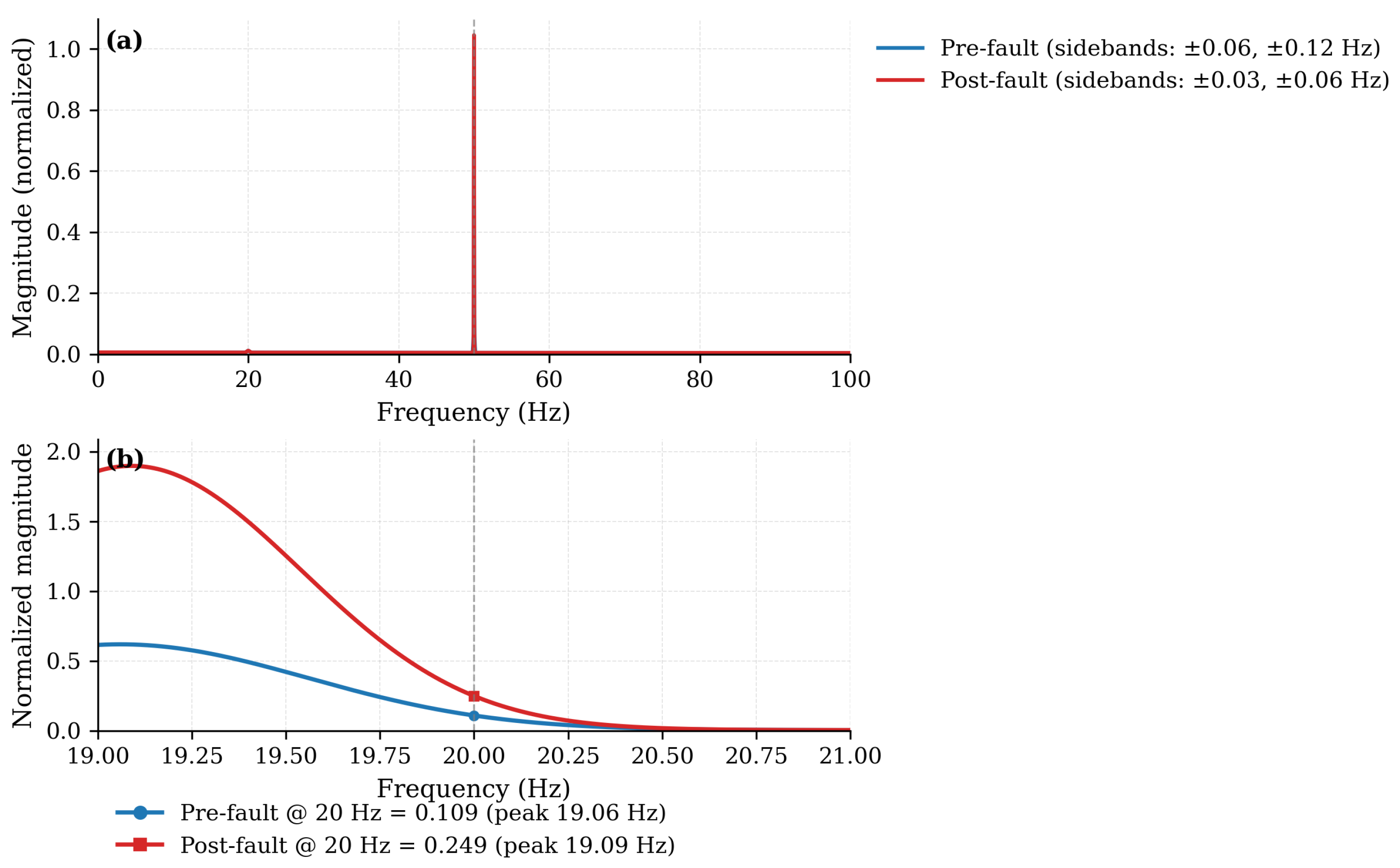 Mathematics 13 03705 g005