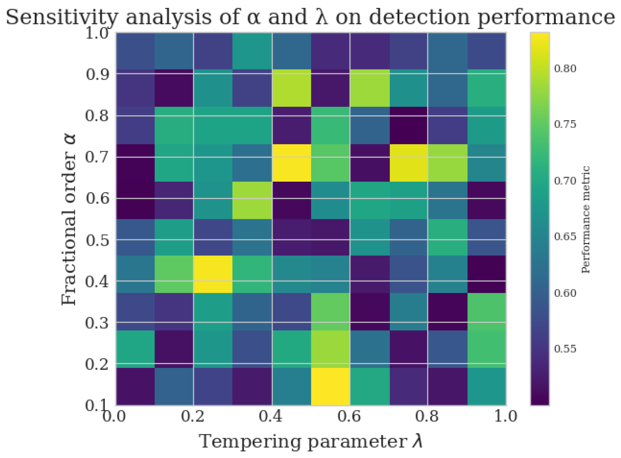 Mathematics 13 03705 g006