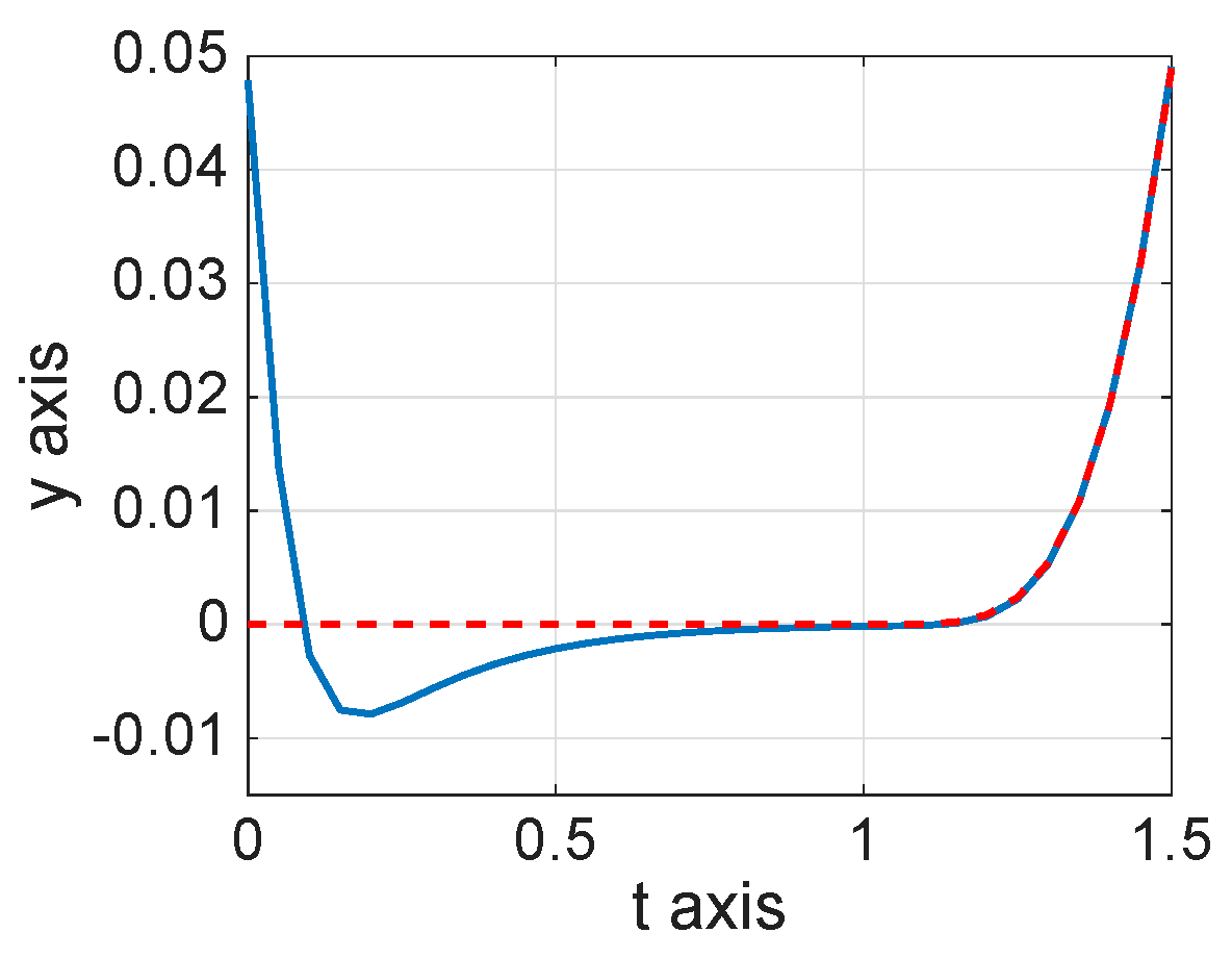 Mathematics 13 03707 g005
